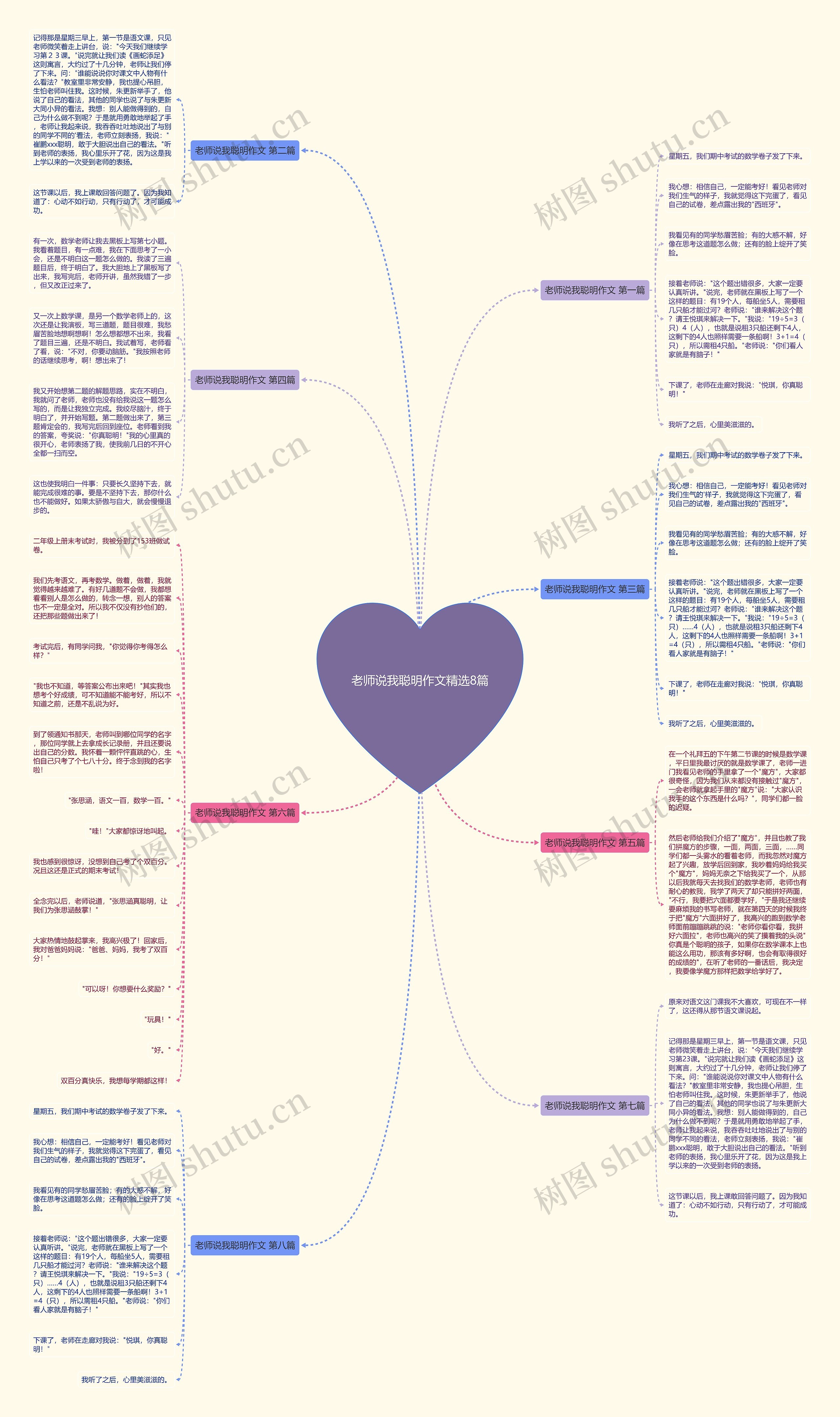 老师说我聪明作文精选8篇思维导图