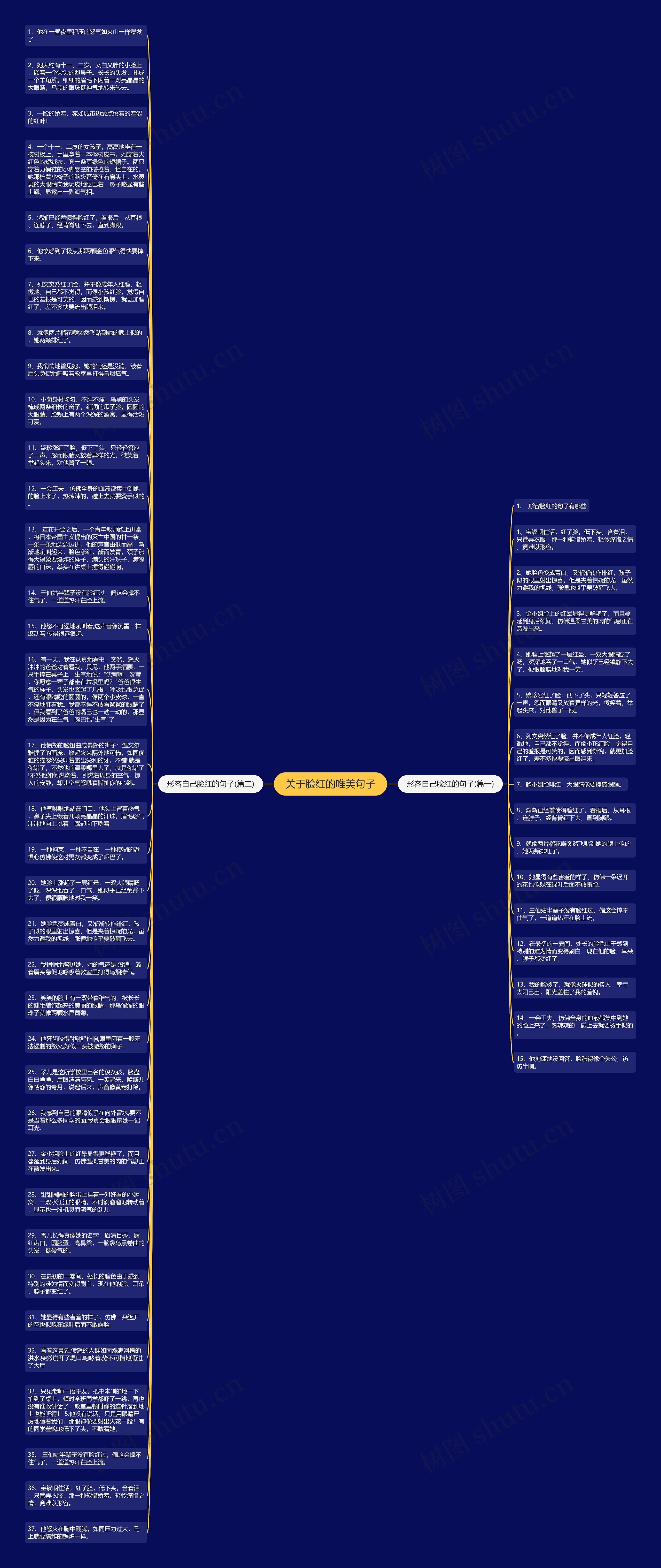 关于脸红的唯美句子思维导图