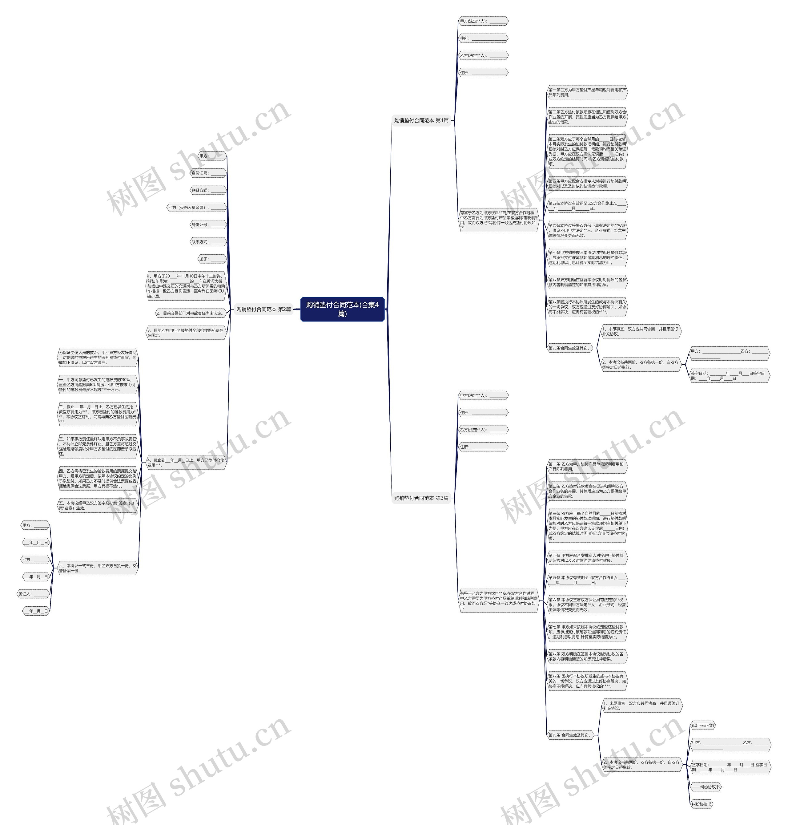 购销垫付合同范本(合集4篇)思维导图