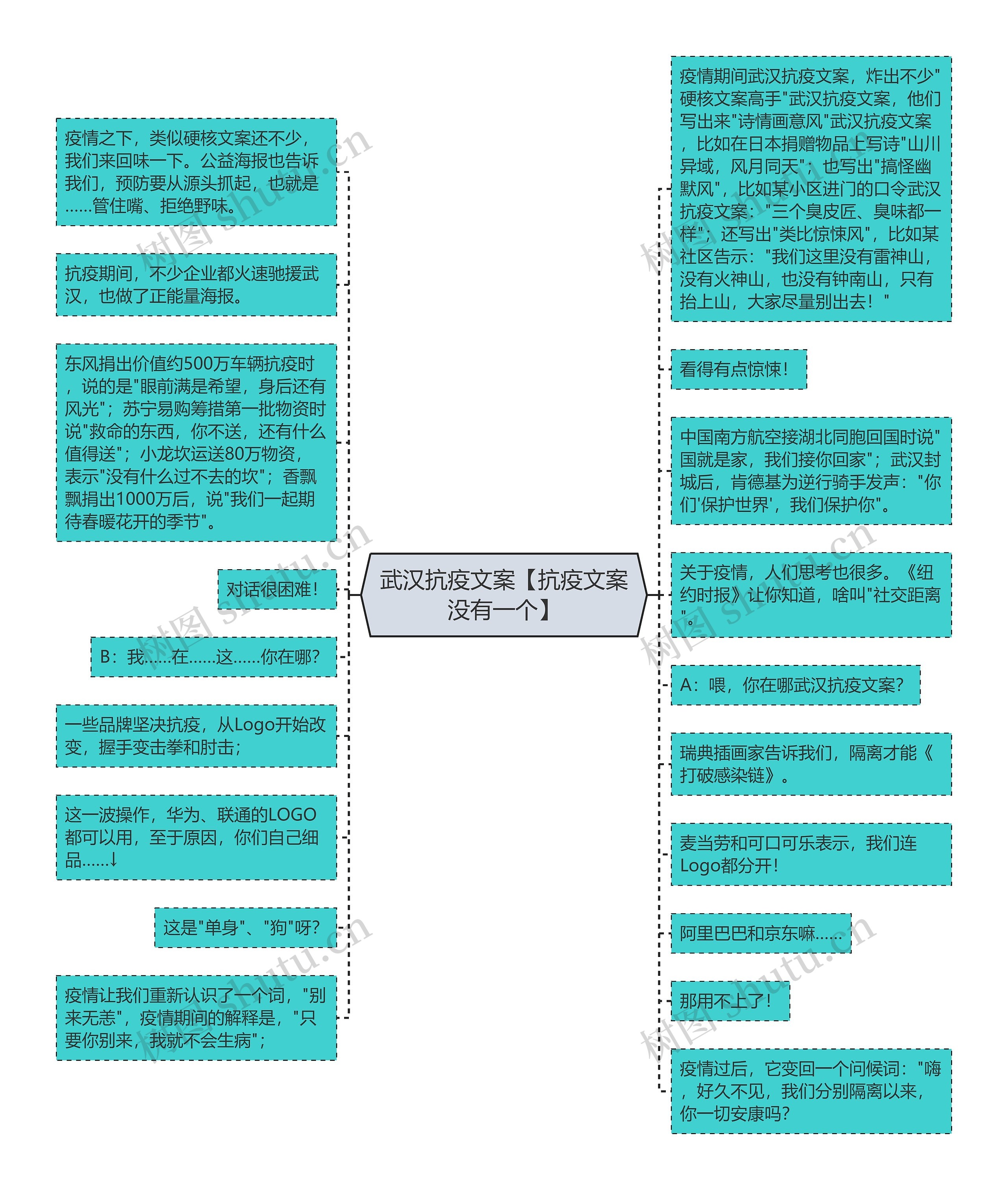 武汉抗疫文案【抗疫文案没有一个】思维导图