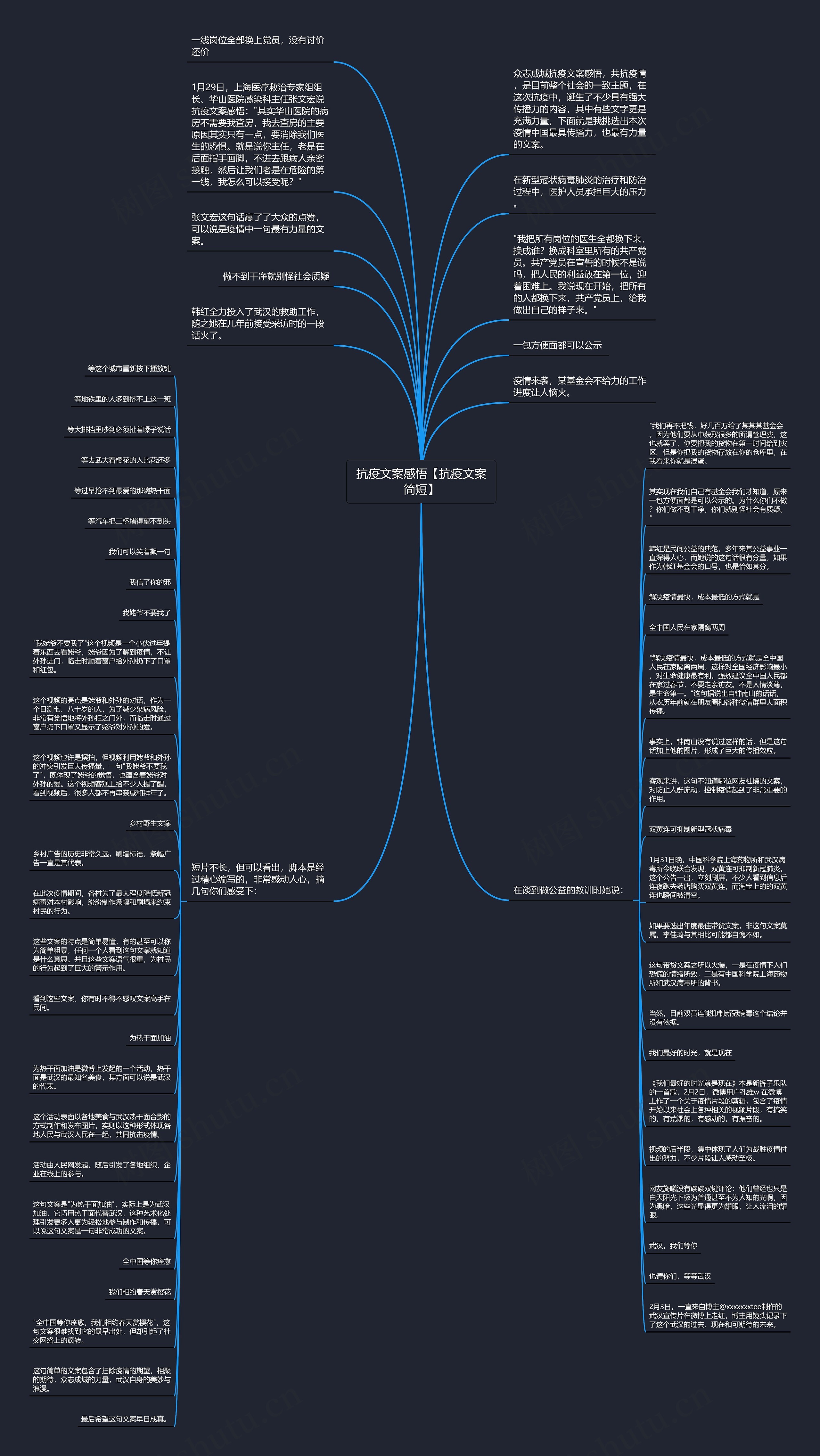 抗疫文案感悟【抗疫文案简短】思维导图