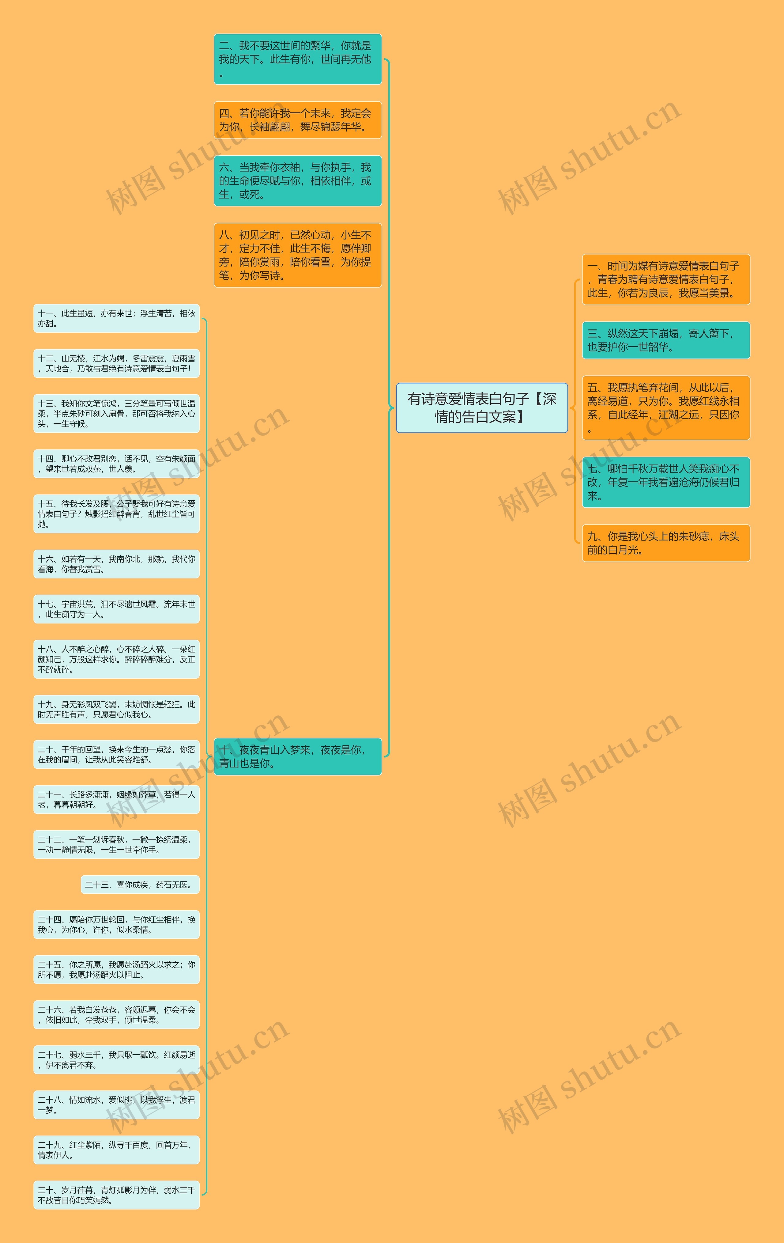 有诗意爱情表白句子【深情的告白文案】