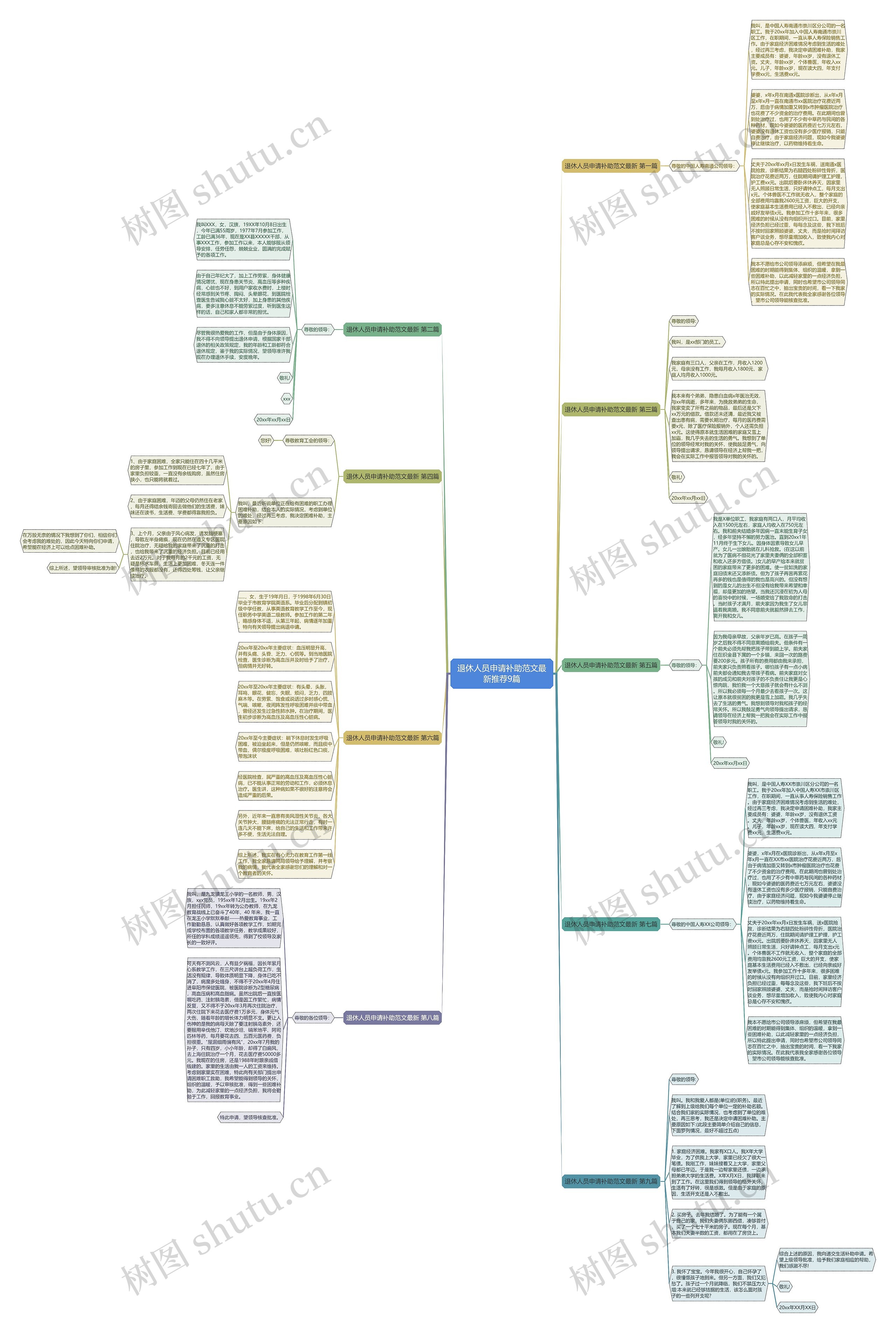 退休人员申请补助范文最新推荐9篇思维导图