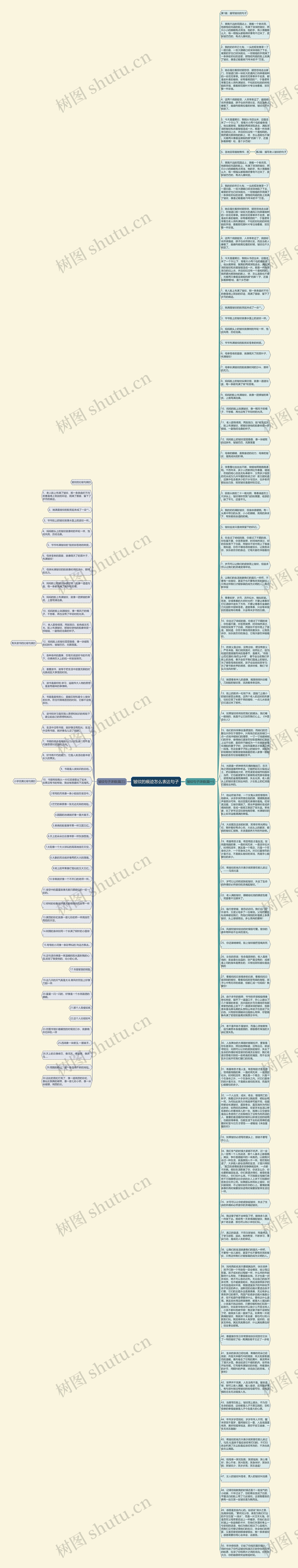 皱纹的痕迹怎么表达句子思维导图