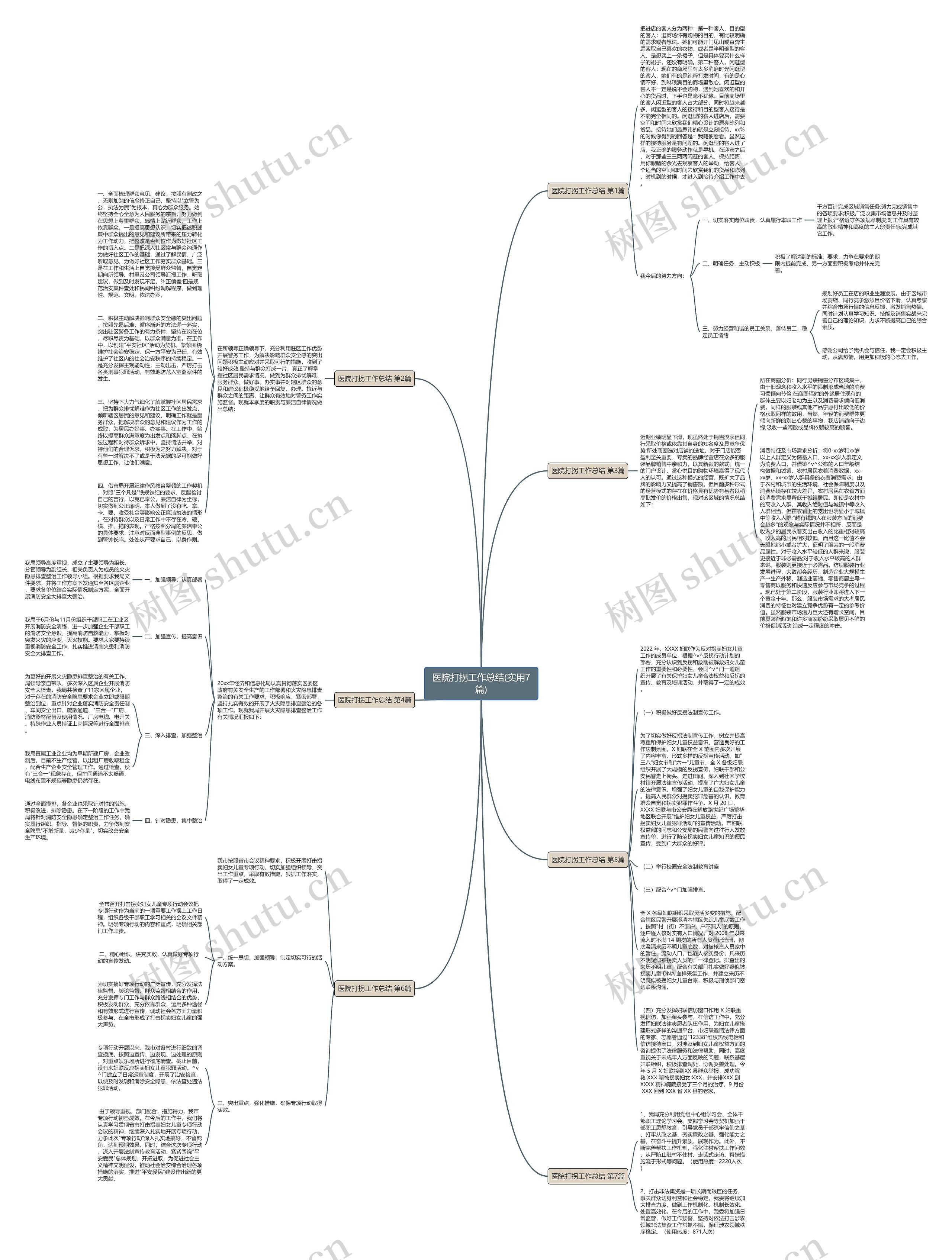 医院打拐工作总结(实用7篇)思维导图