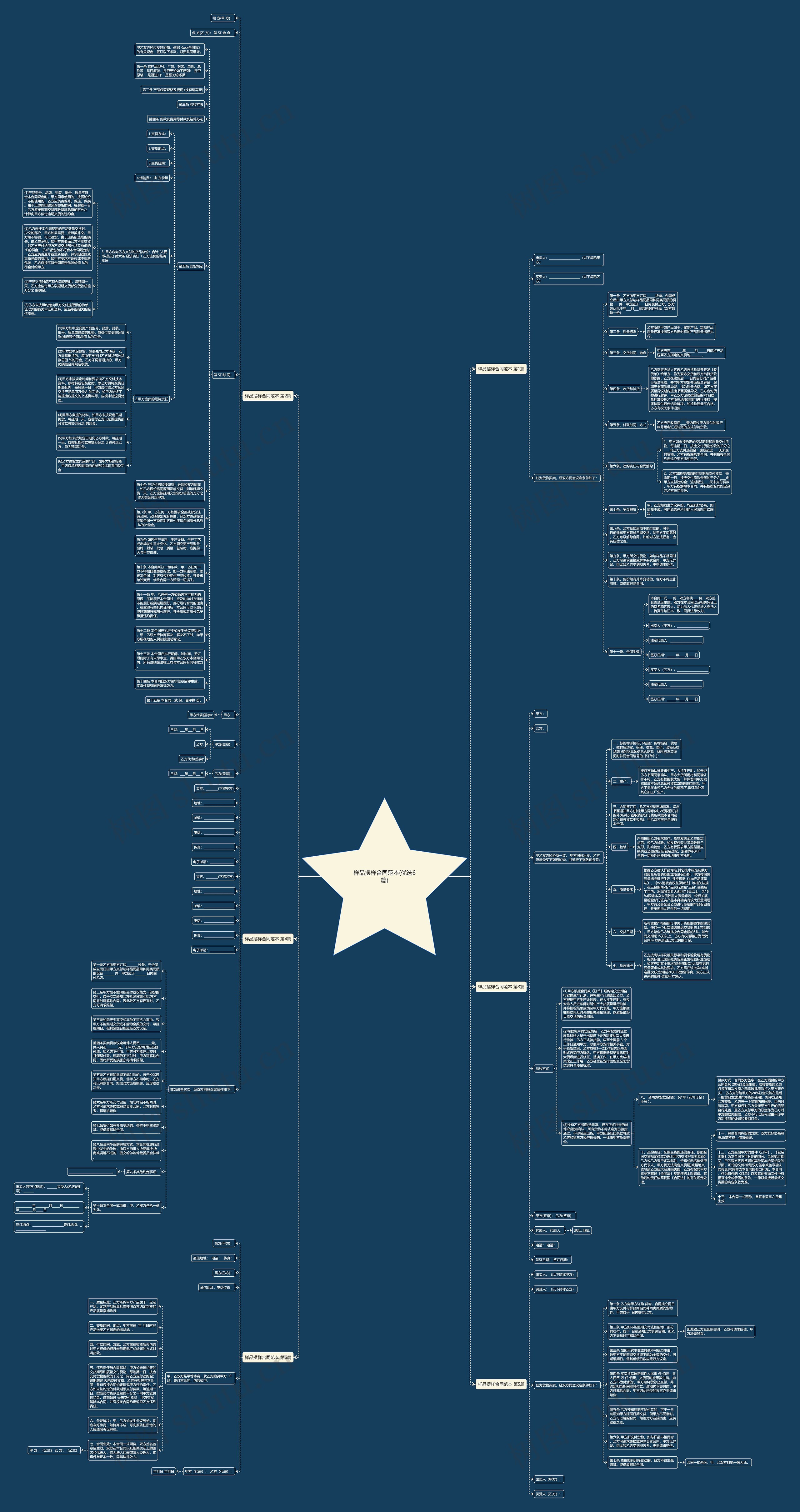 样品摆样合同范本(优选6篇)思维导图