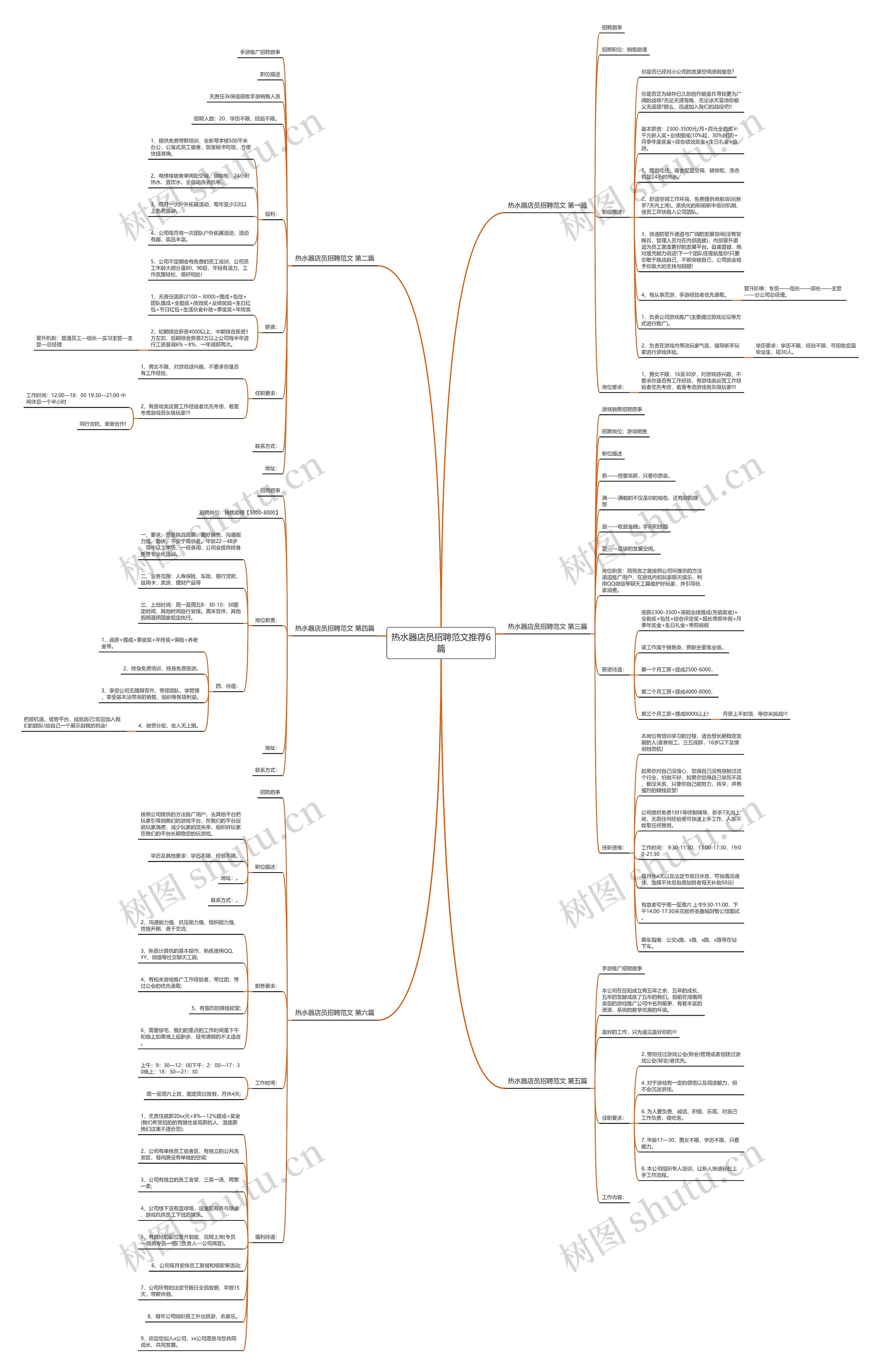 热水器店员招聘范文推荐6篇思维导图