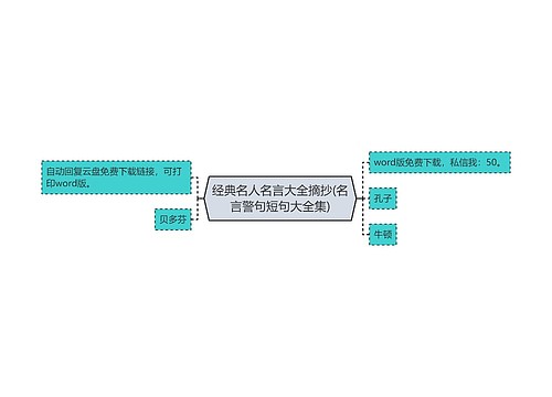 经典名人名言大全摘抄(名言警句短句大全集)