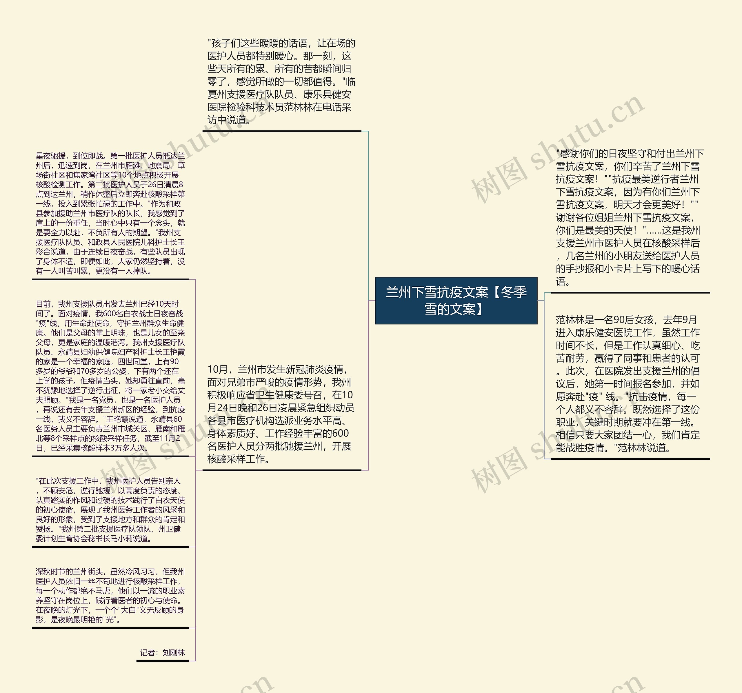 兰州下雪抗疫文案【冬季雪的文案】思维导图