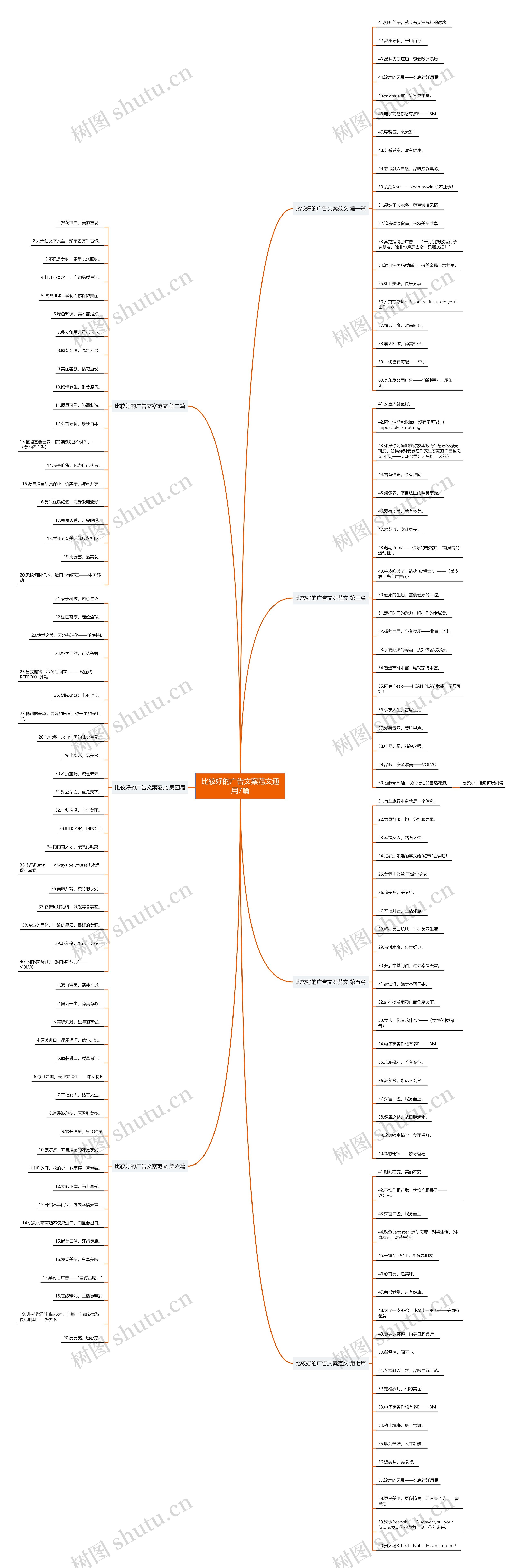 比较好的广告文案范文通用7篇思维导图