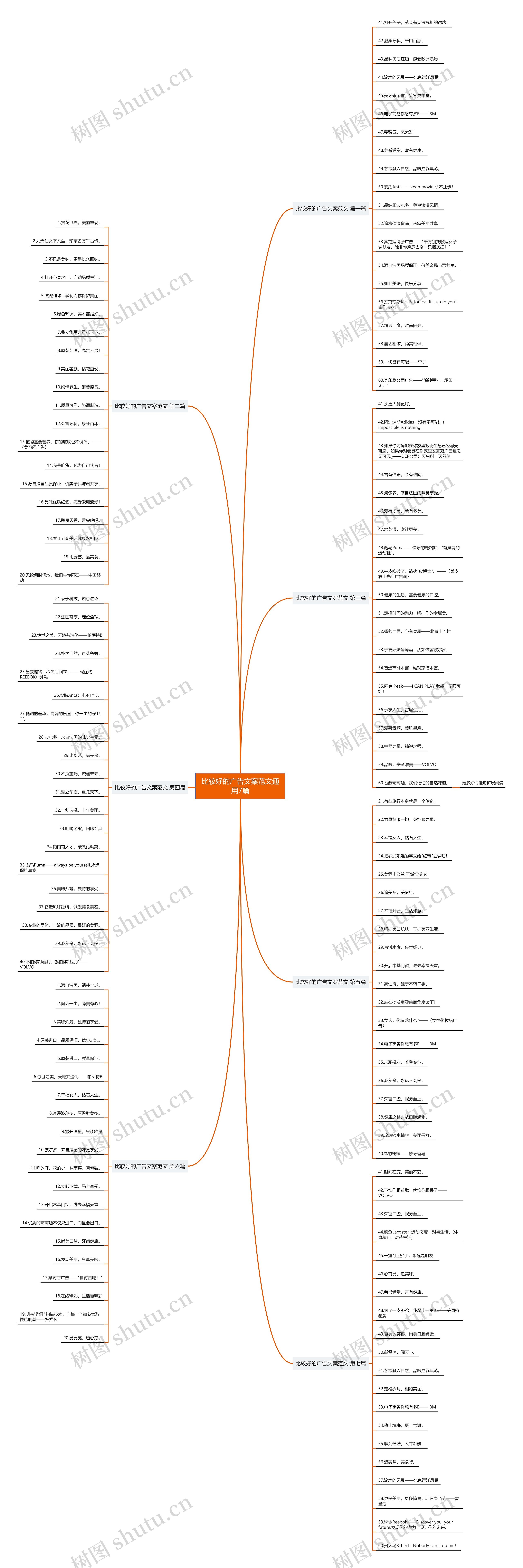 比较好的广告文案范文通用7篇 比较好的广告文案范文通用7篇