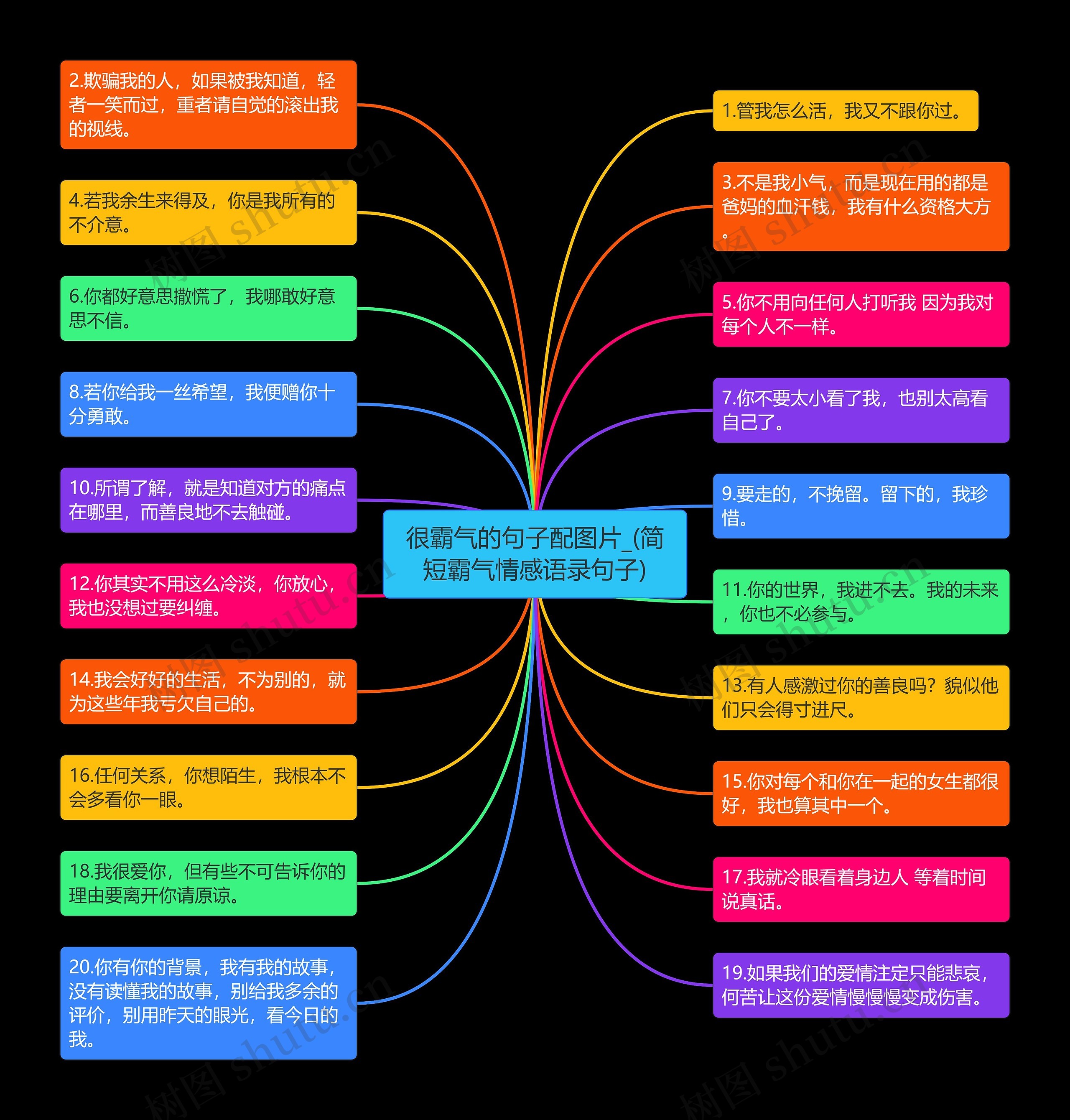 很霸气的句子配图片_(简短霸气情感语录句子)思维导图