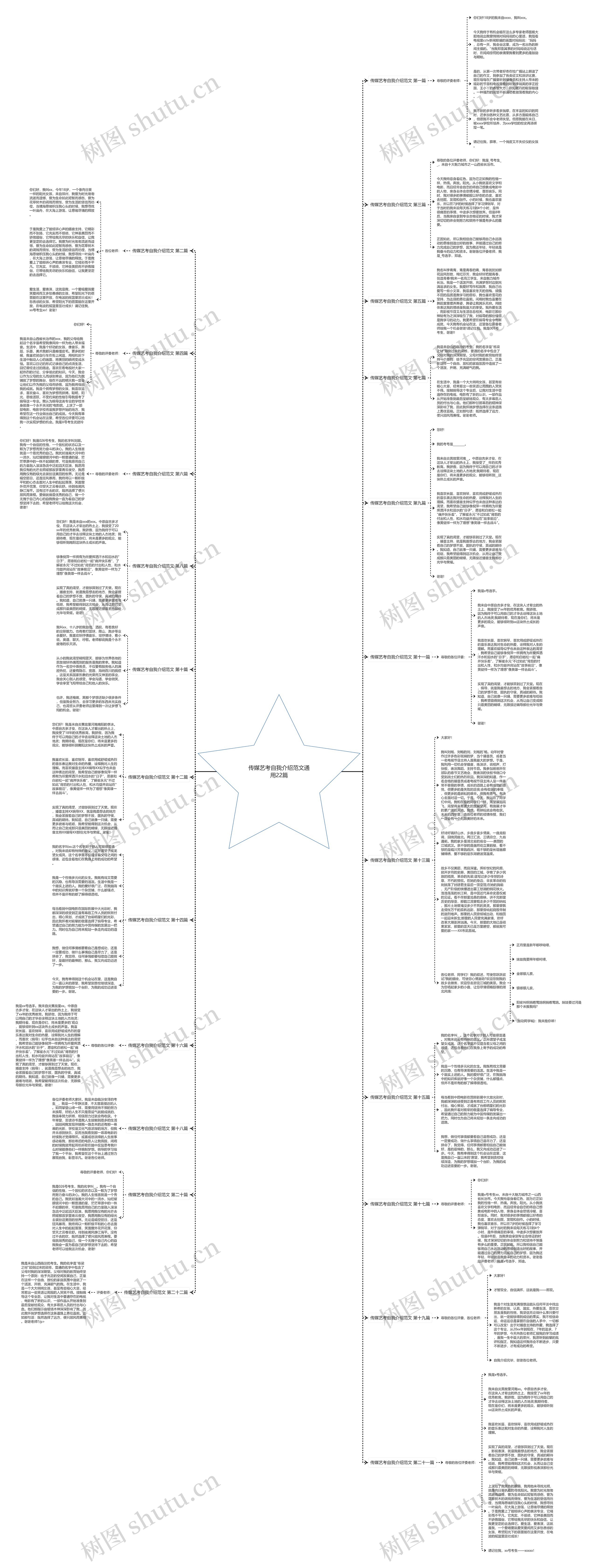 传媒艺考自我介绍范文通用22篇思维导图