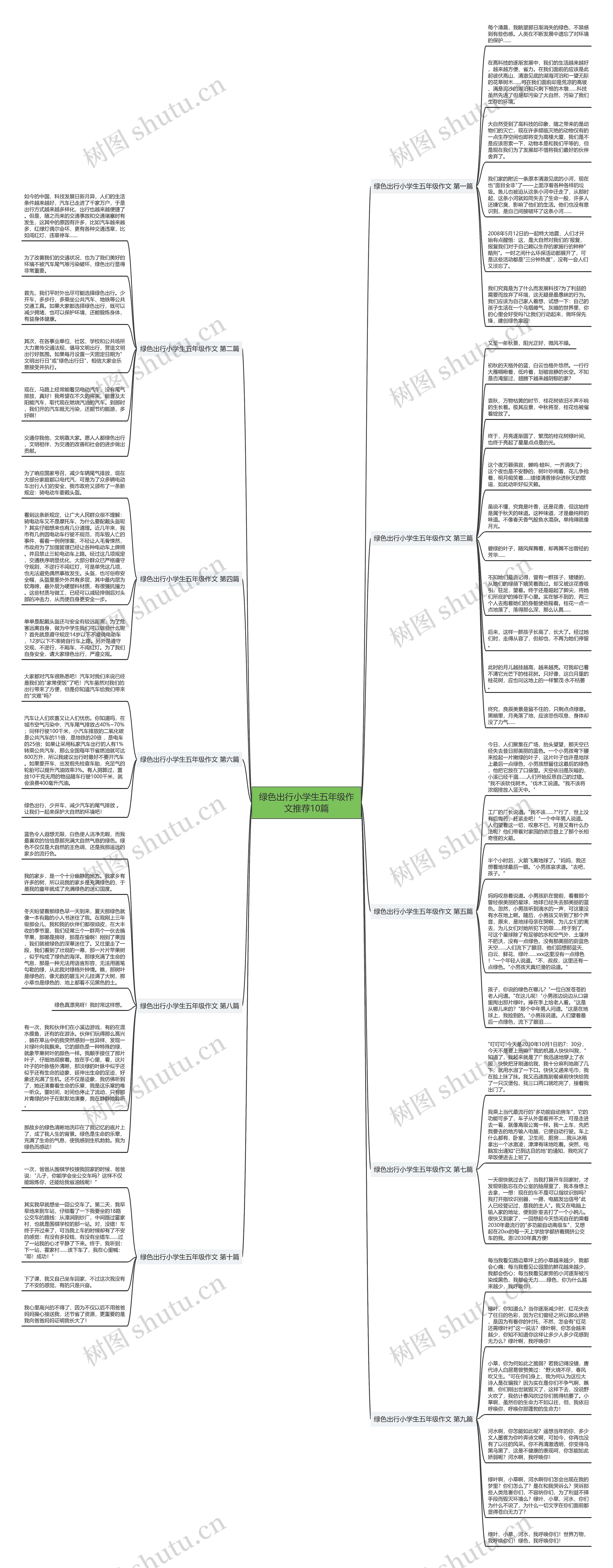 绿色出行小学生五年级作文推荐10篇思维导图