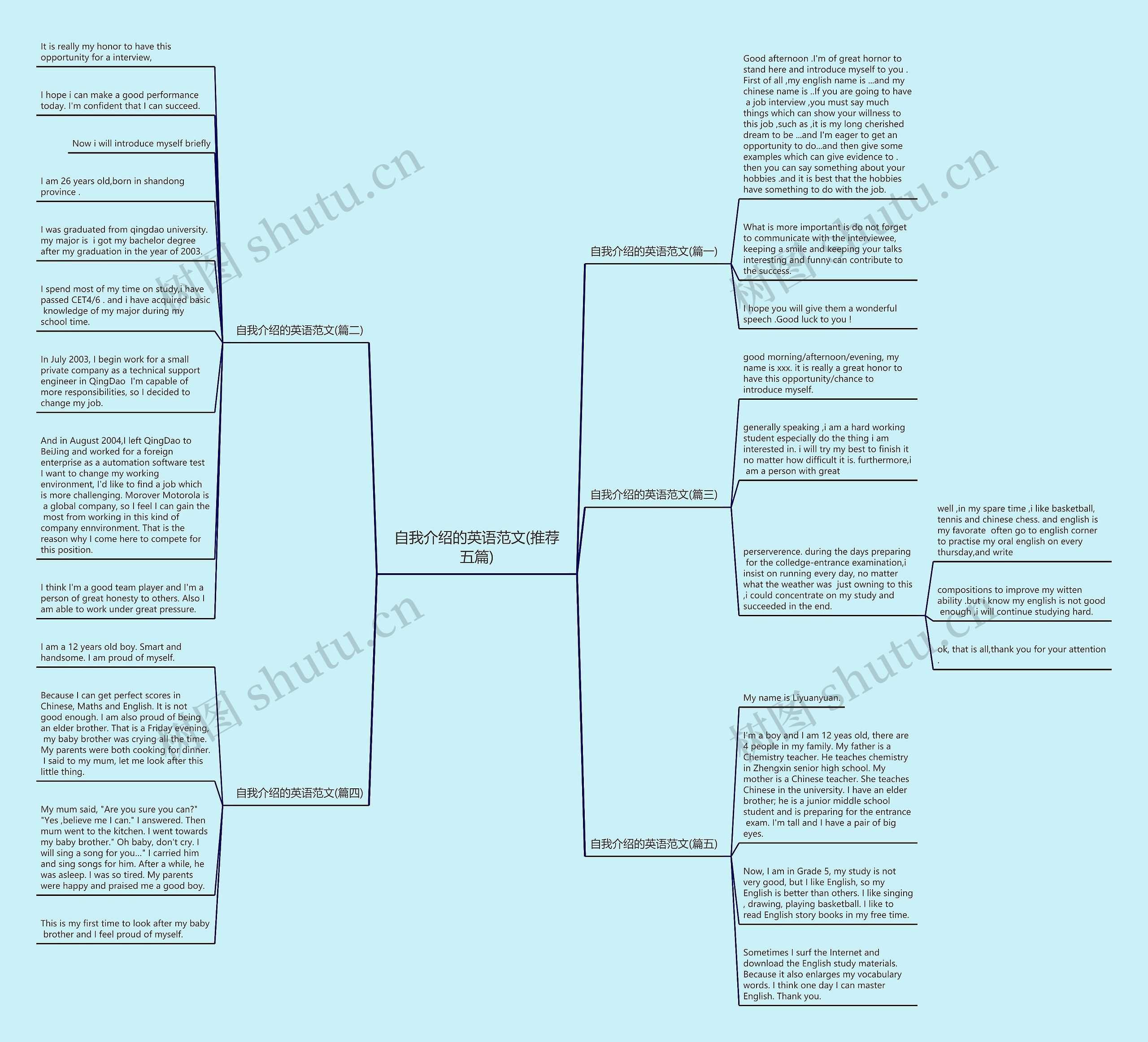 自我介绍的英语范文(推荐五篇)思维导图