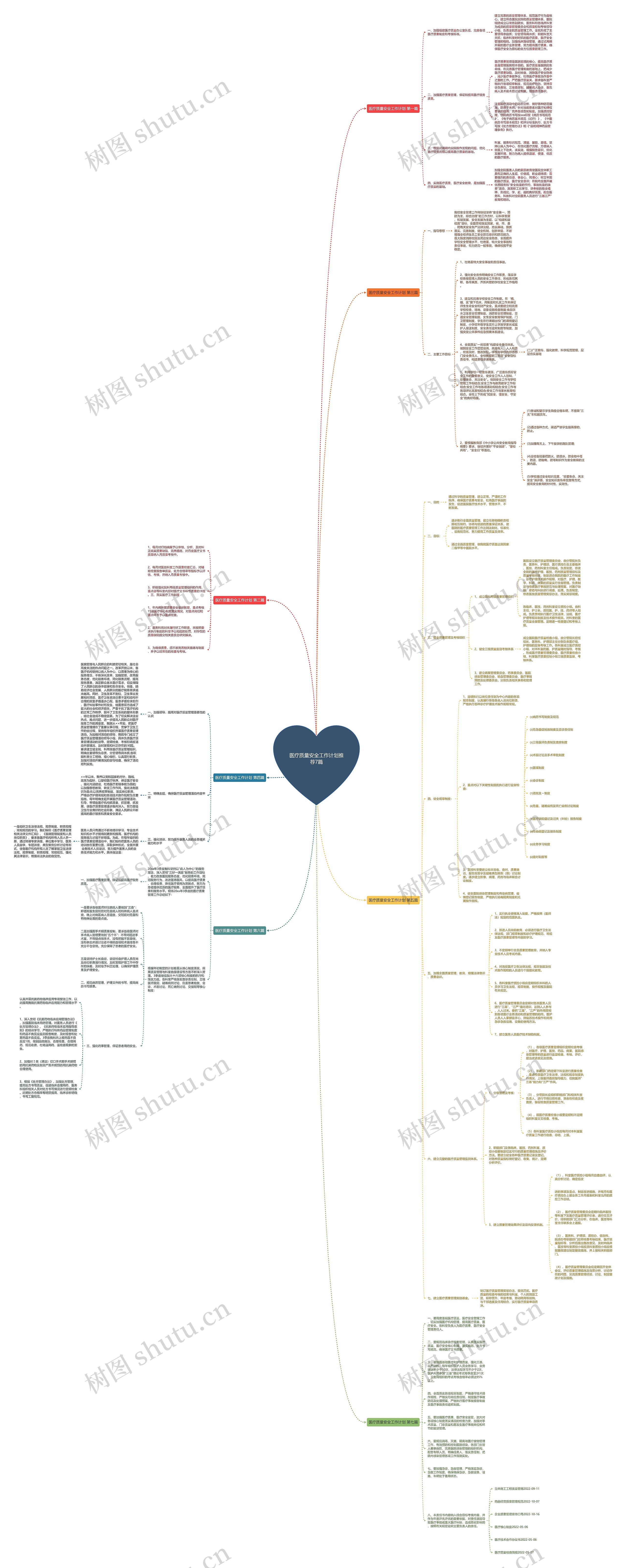 医疗质量安全工作计划推荐7篇思维导图