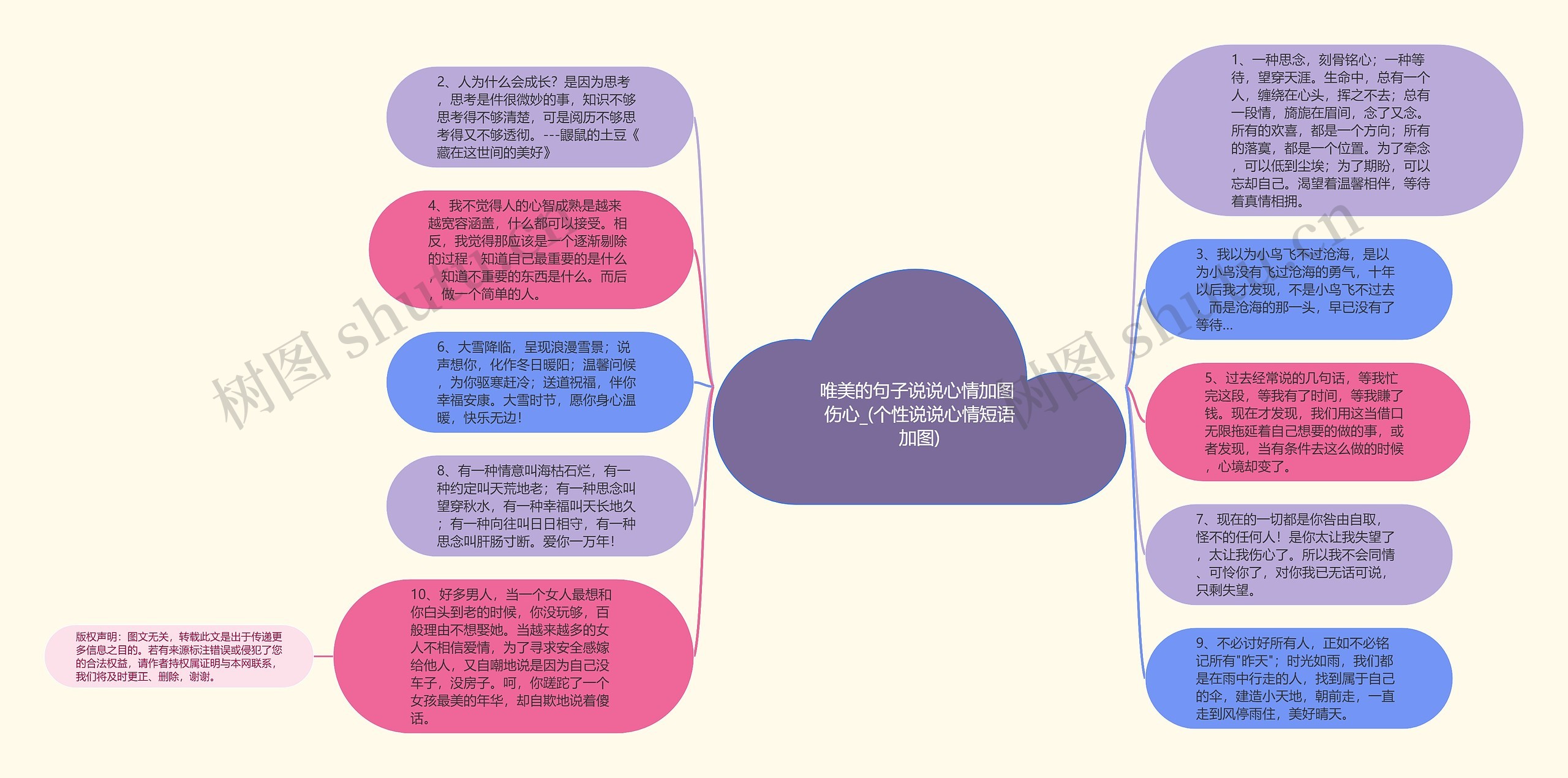 唯美的句子说说心情加图 伤心_(个性说说心情短语加图)思维导图