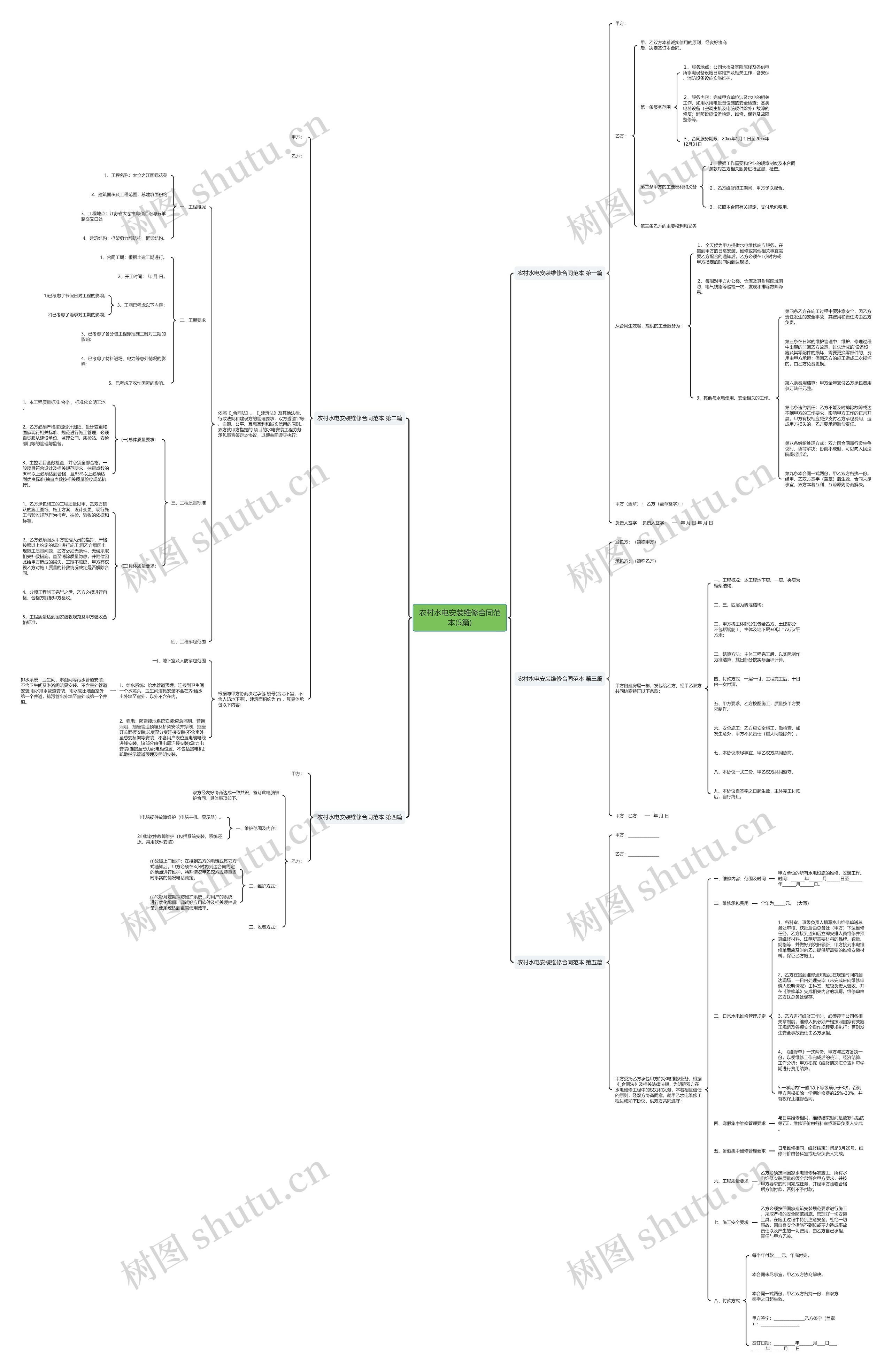 农村水电安装维修合同范本(5篇)思维导图