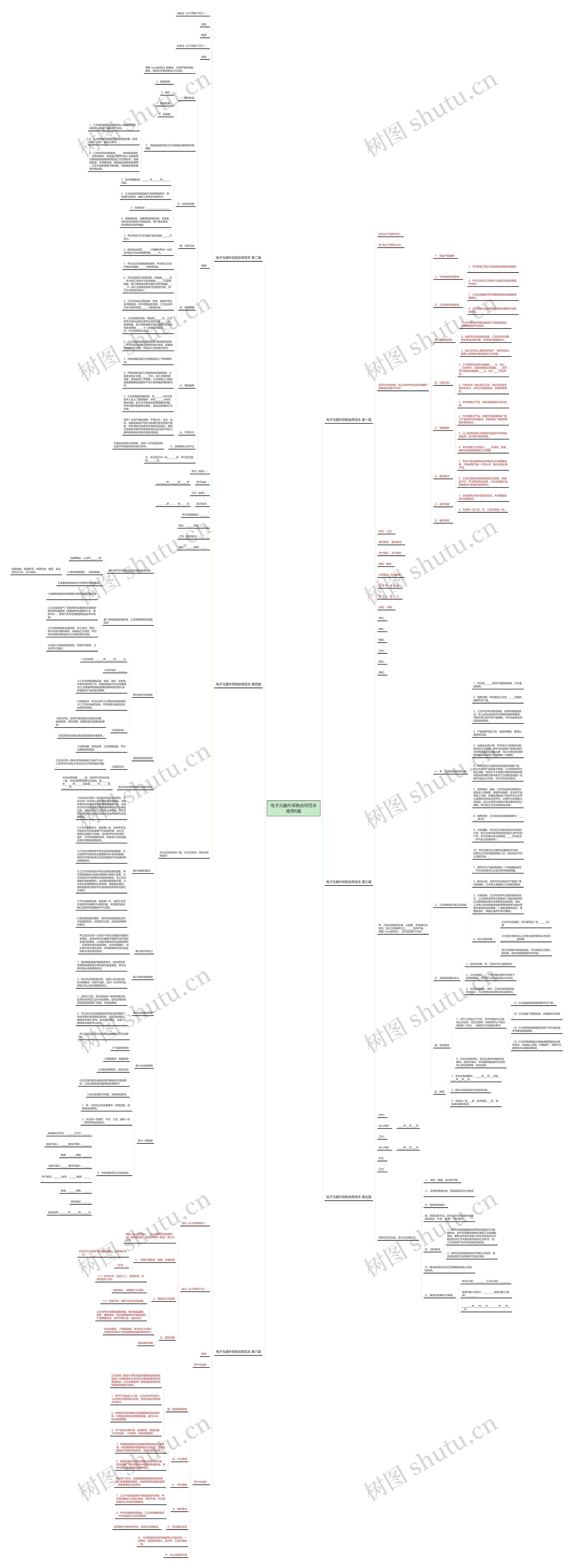 电子元器件采购合同范本推荐6篇思维导图