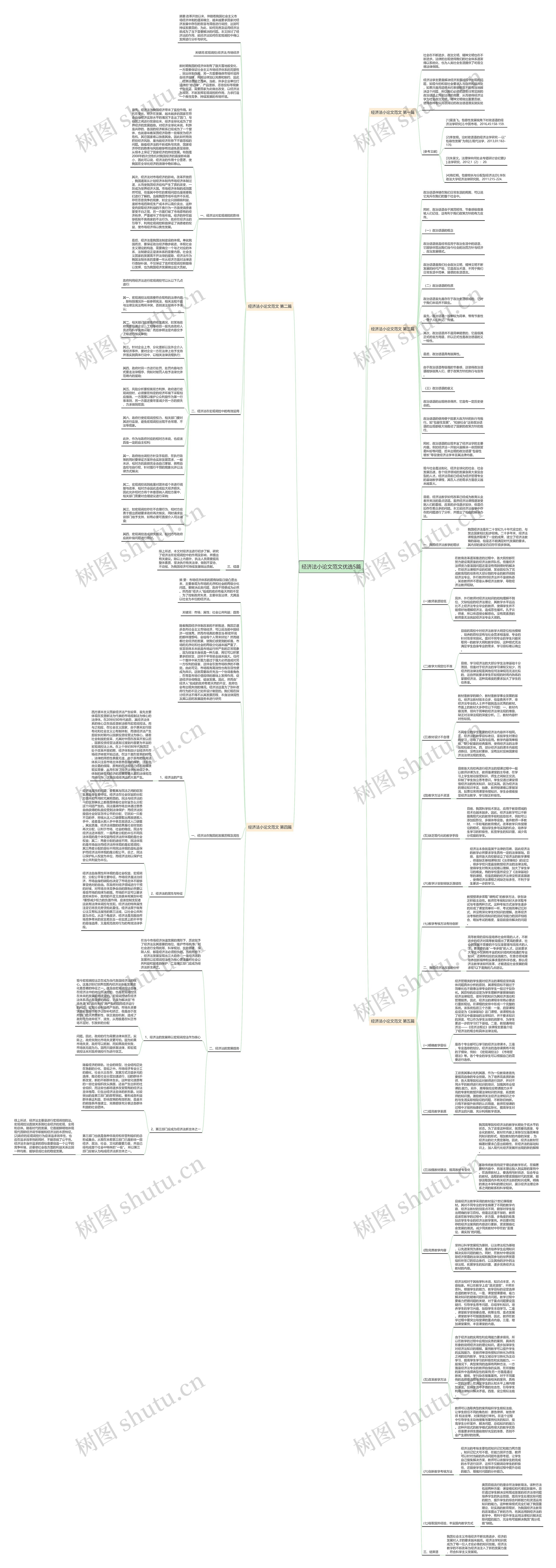 经济法小论文范文优选5篇思维导图