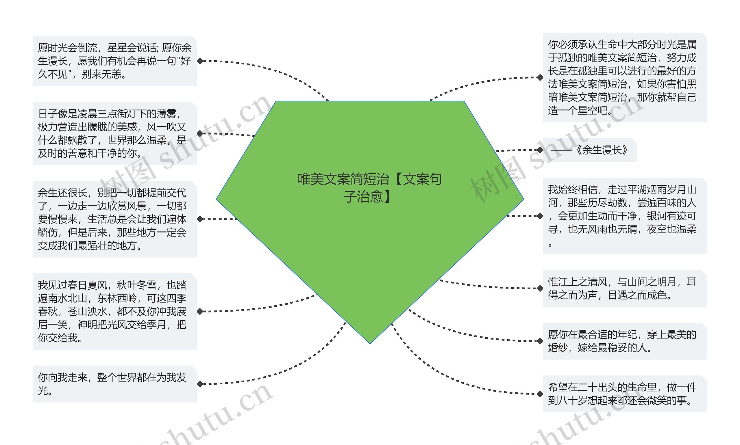 唯美文案简短治【文案句子治愈】