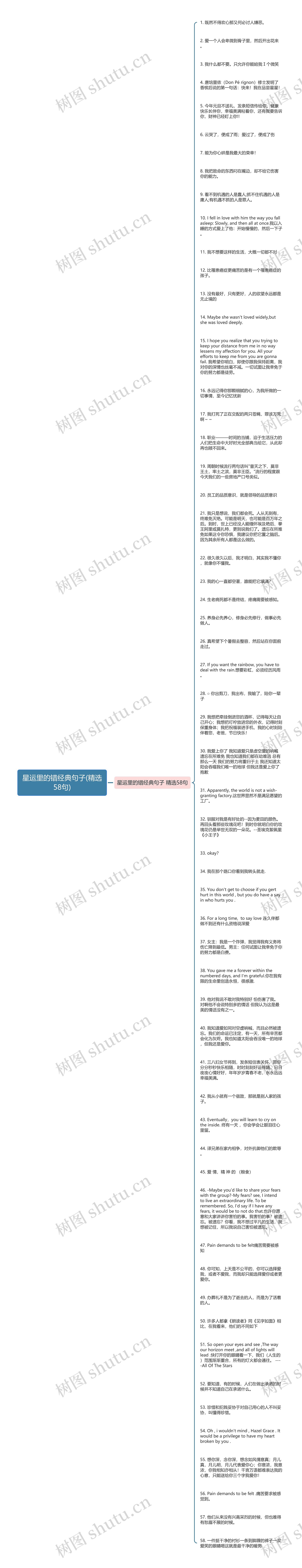 星运里的错经典句子(精选58句)思维导图