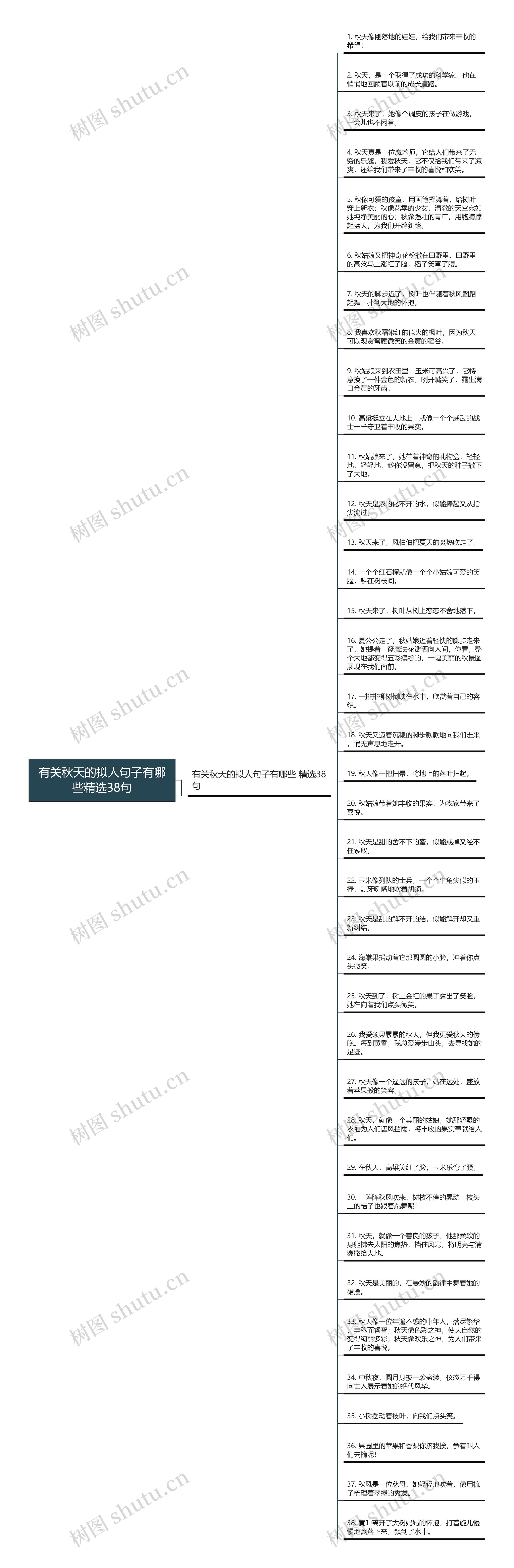 有关秋天的拟人句子有哪些精选38句