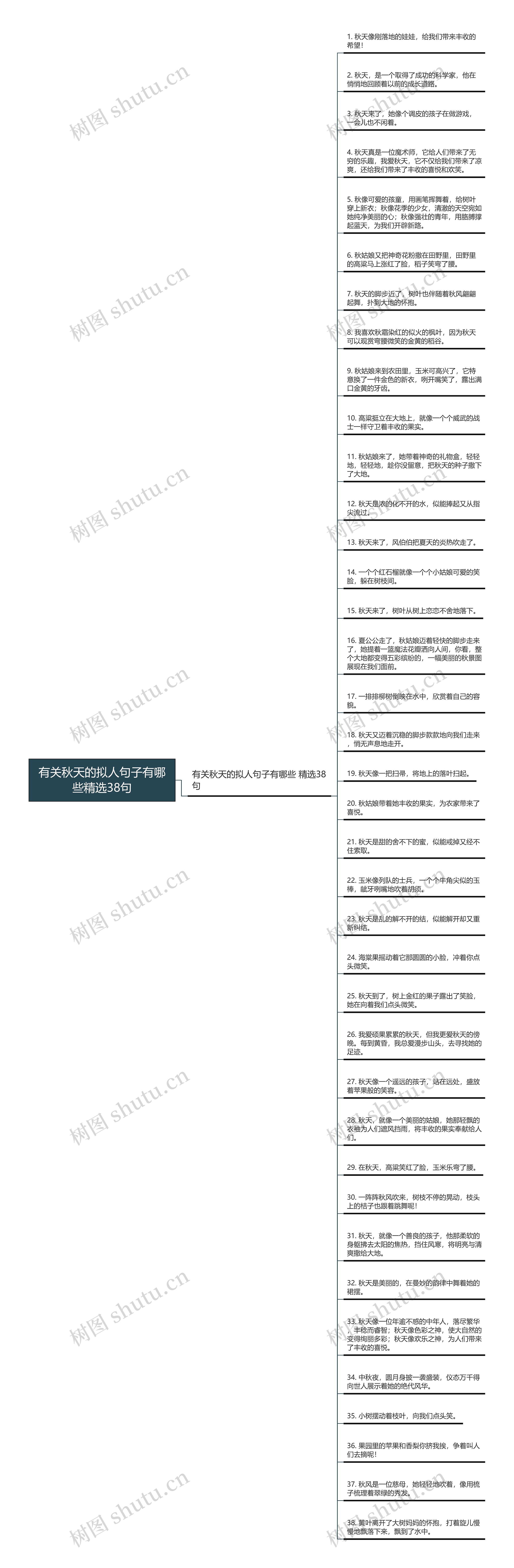 有关秋天的拟人句子有哪些精选38句思维导图