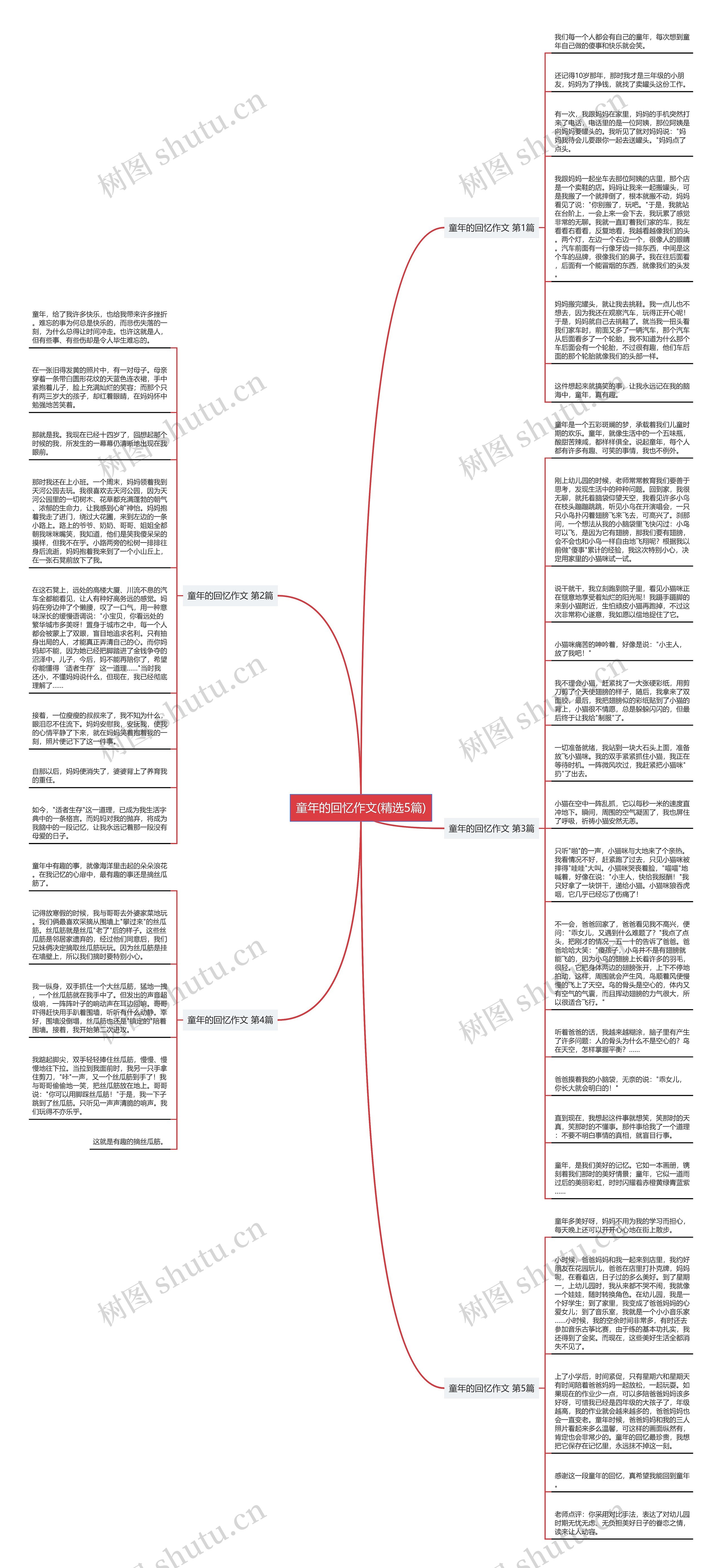 童年的回忆作文(精选5篇)思维导图