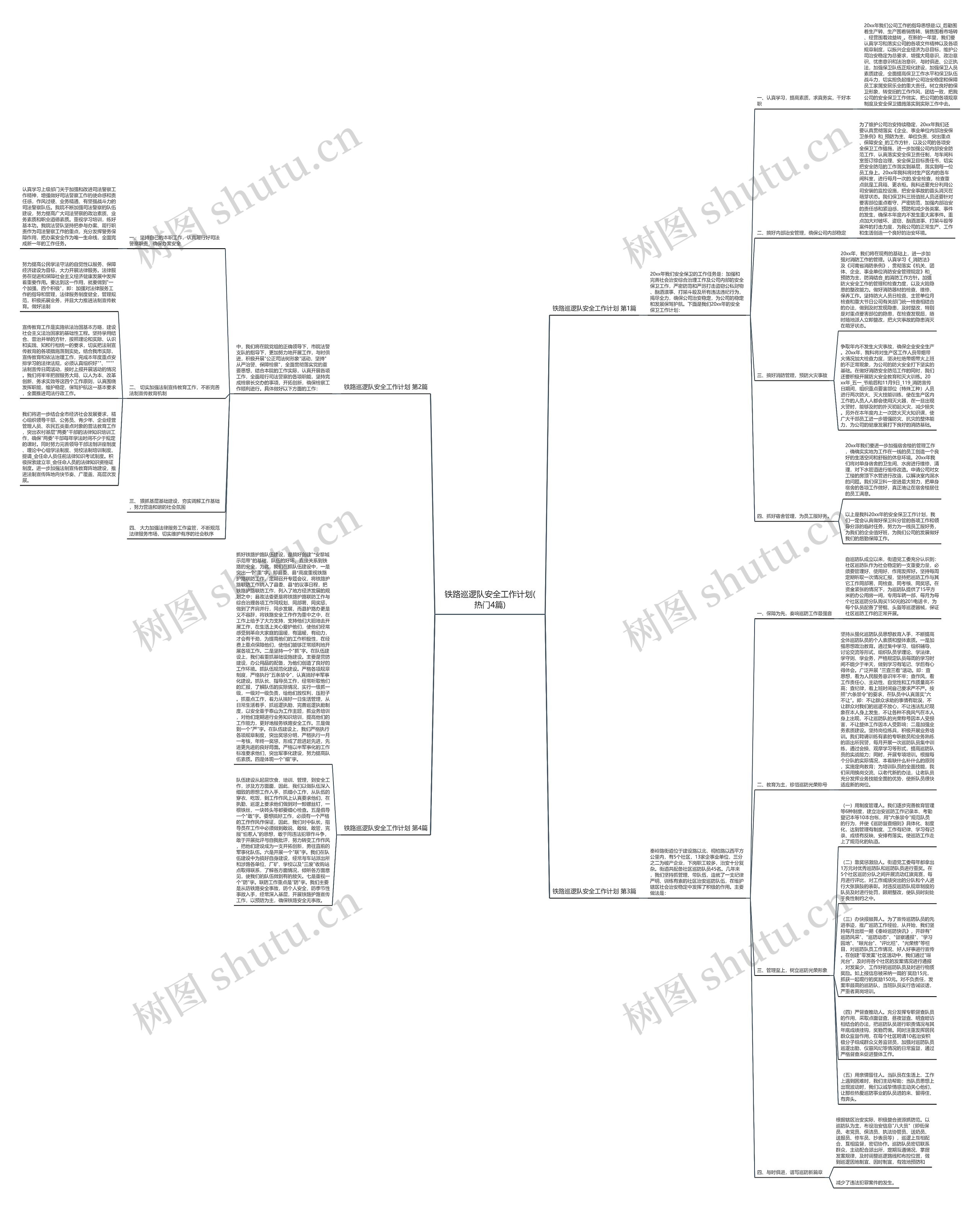 铁路巡逻队安全工作计划(热门4篇)思维导图