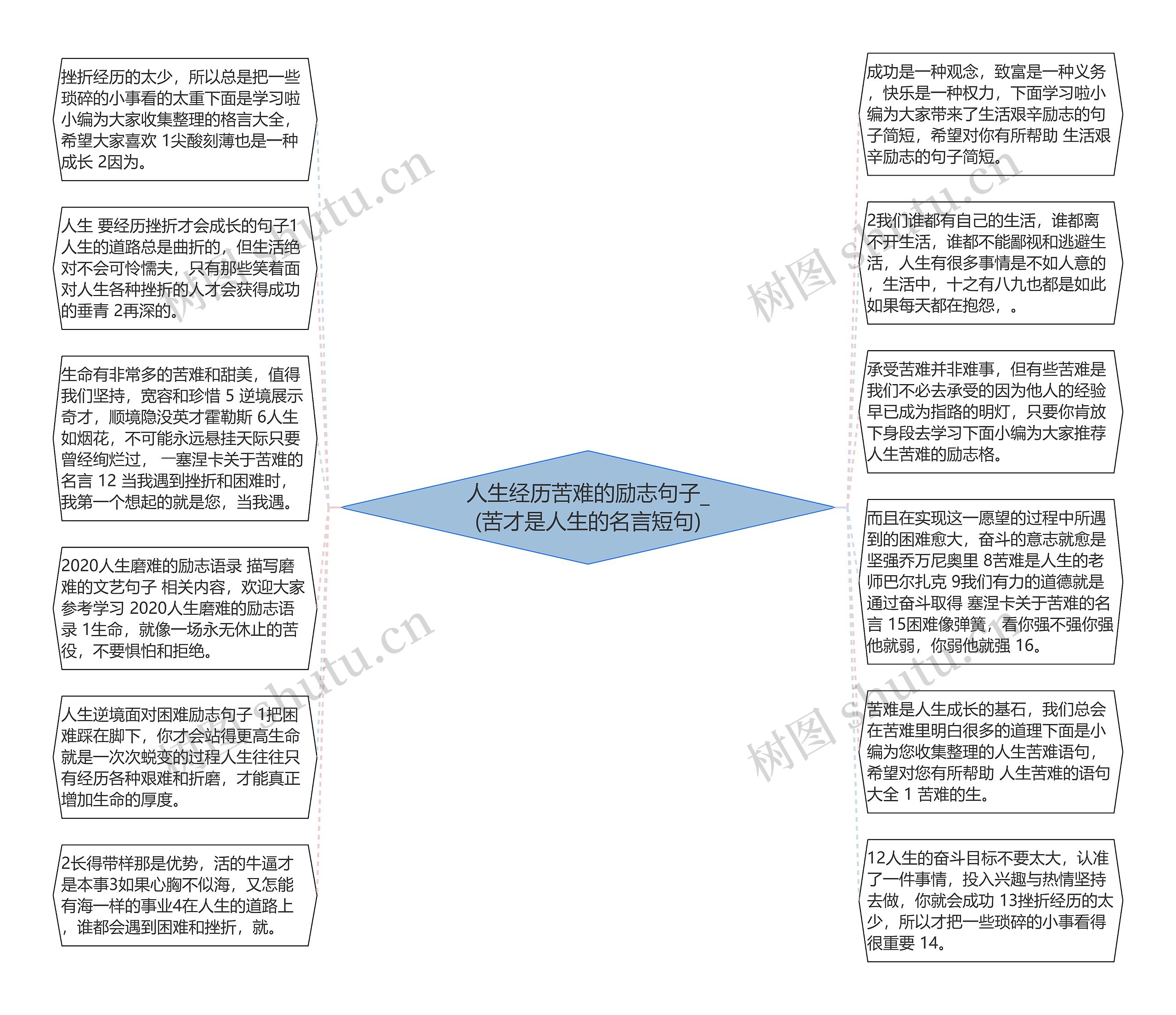 人生经历苦难的励志句子_(苦才是人生的名言短句)思维导图