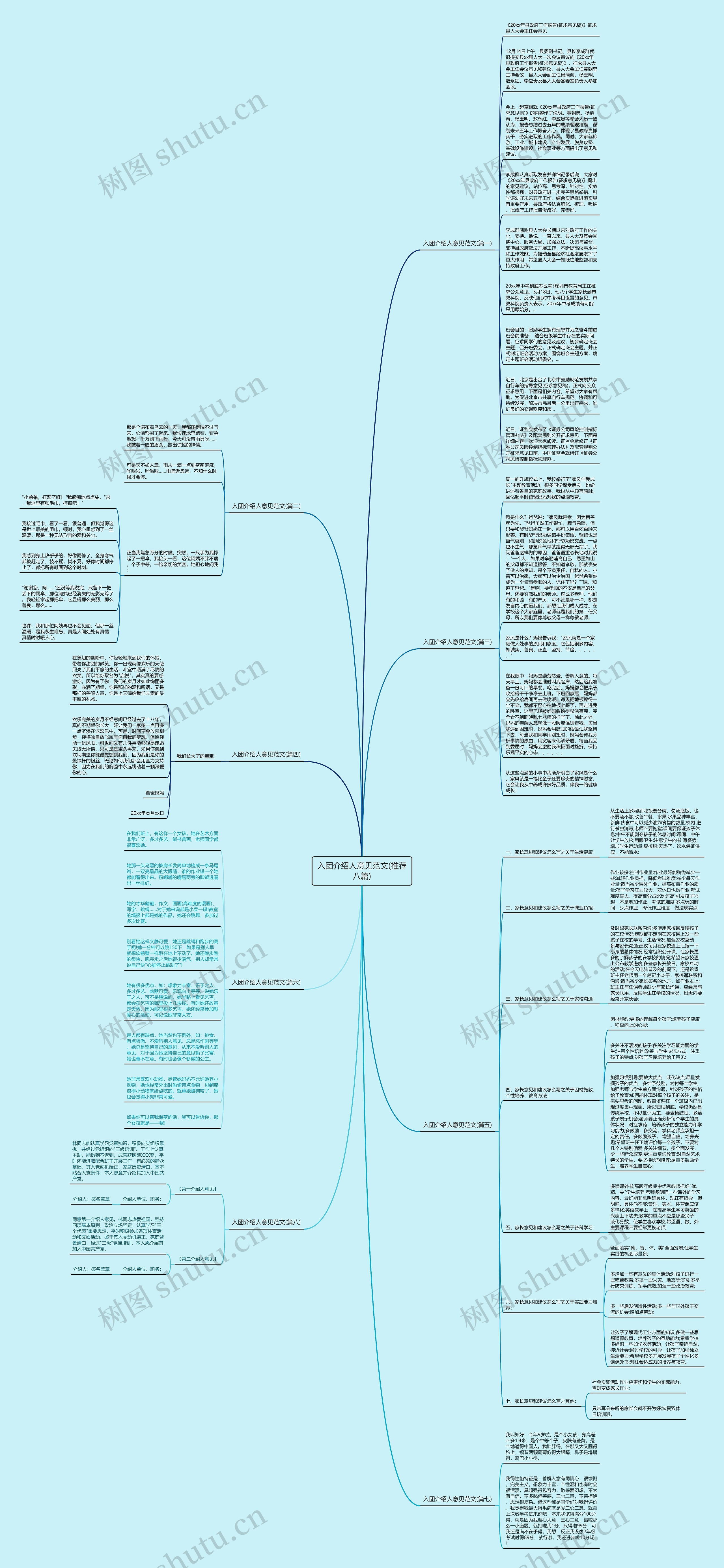入团介绍人意见范文(推荐八篇)思维导图