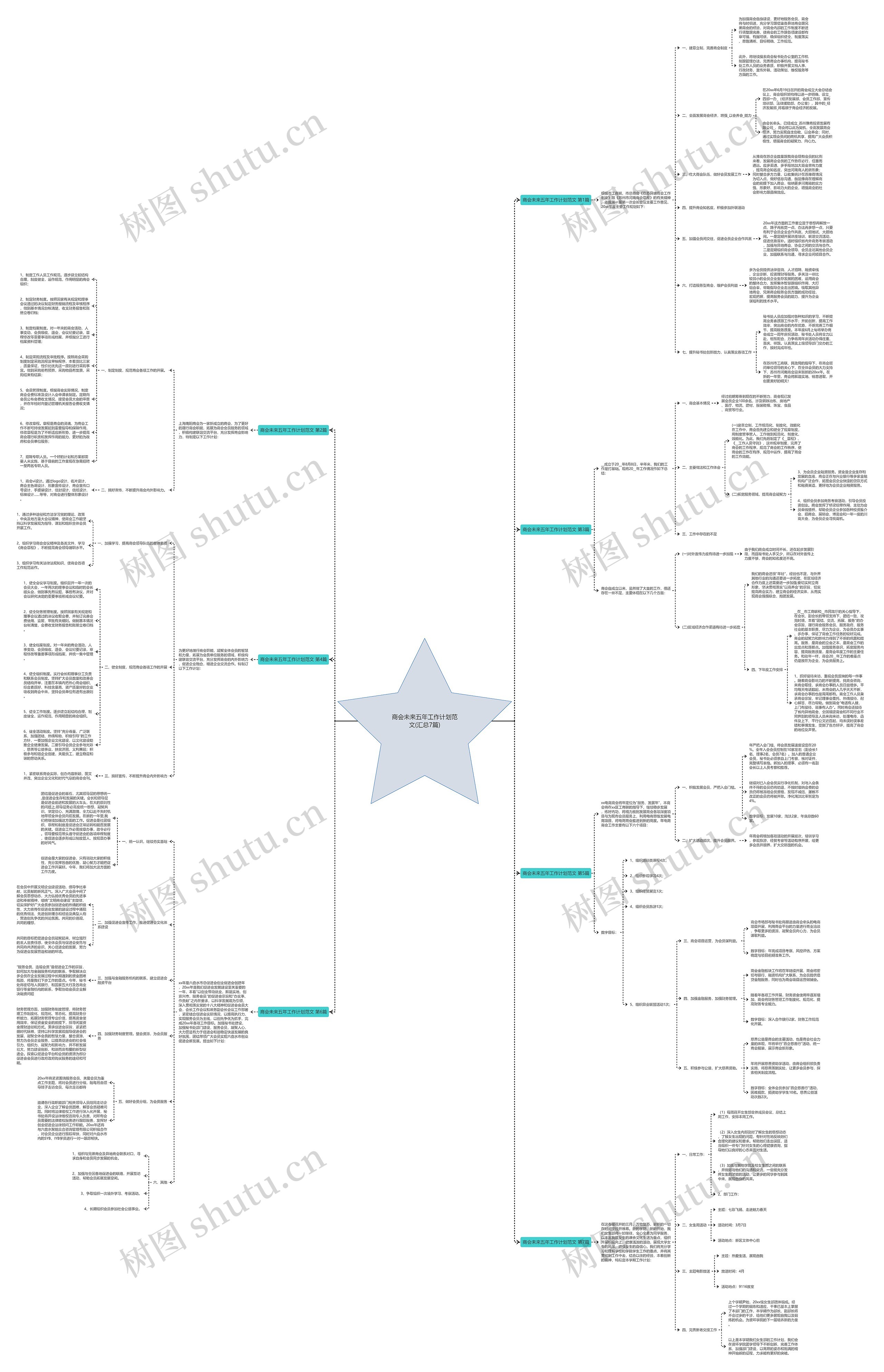商会未来五年工作计划范文(汇总7篇)思维导图