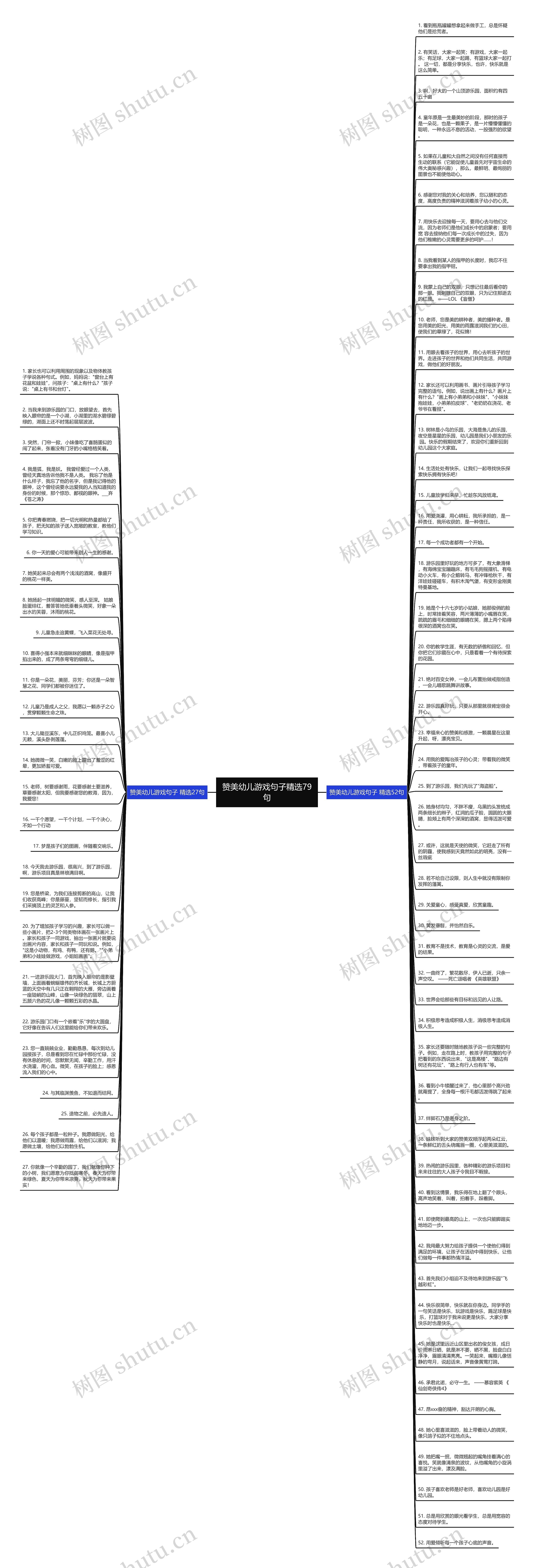 赞美幼儿游戏句子精选79句思维导图