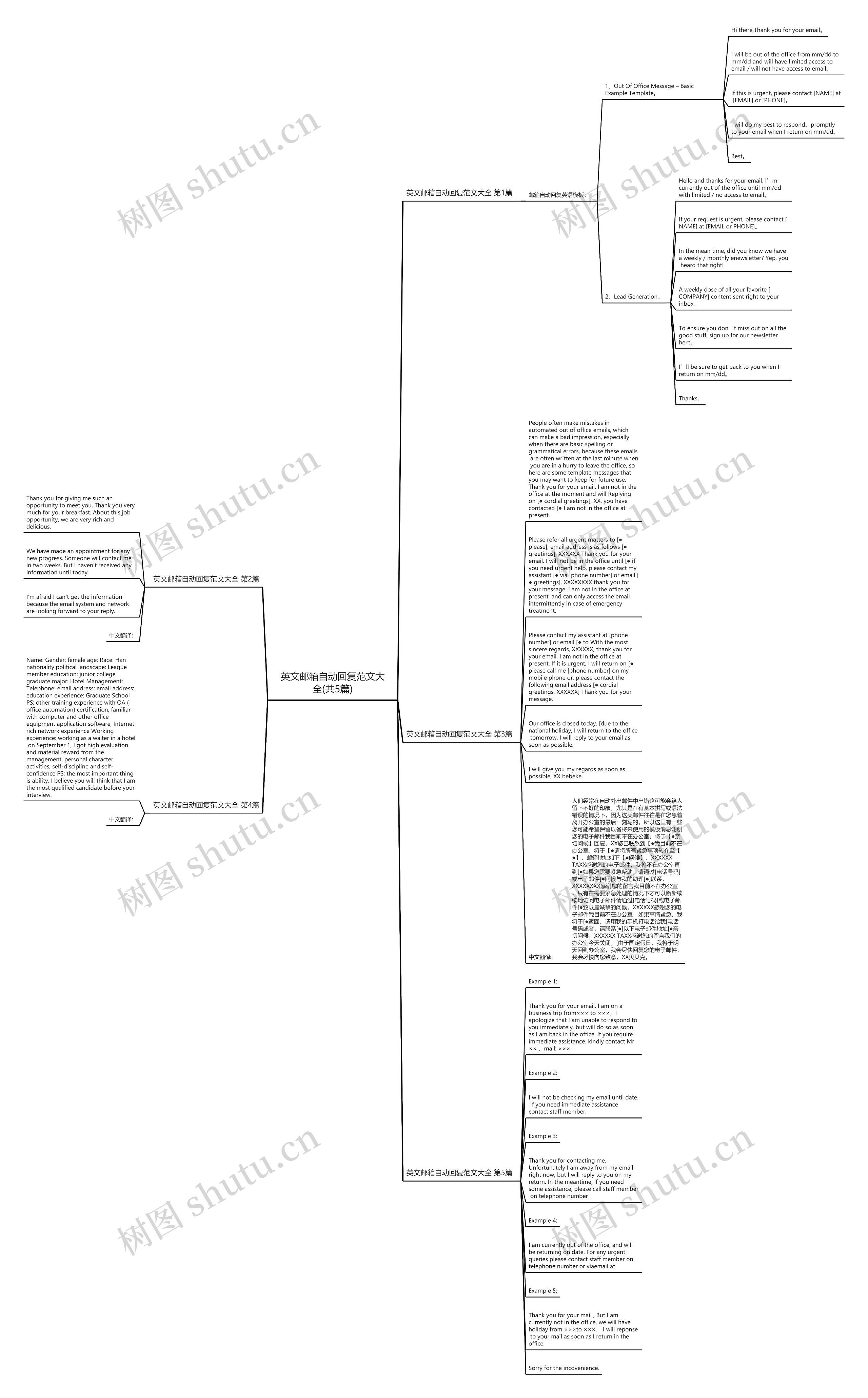 英文邮箱自动回复范文大全(共5篇)思维导图