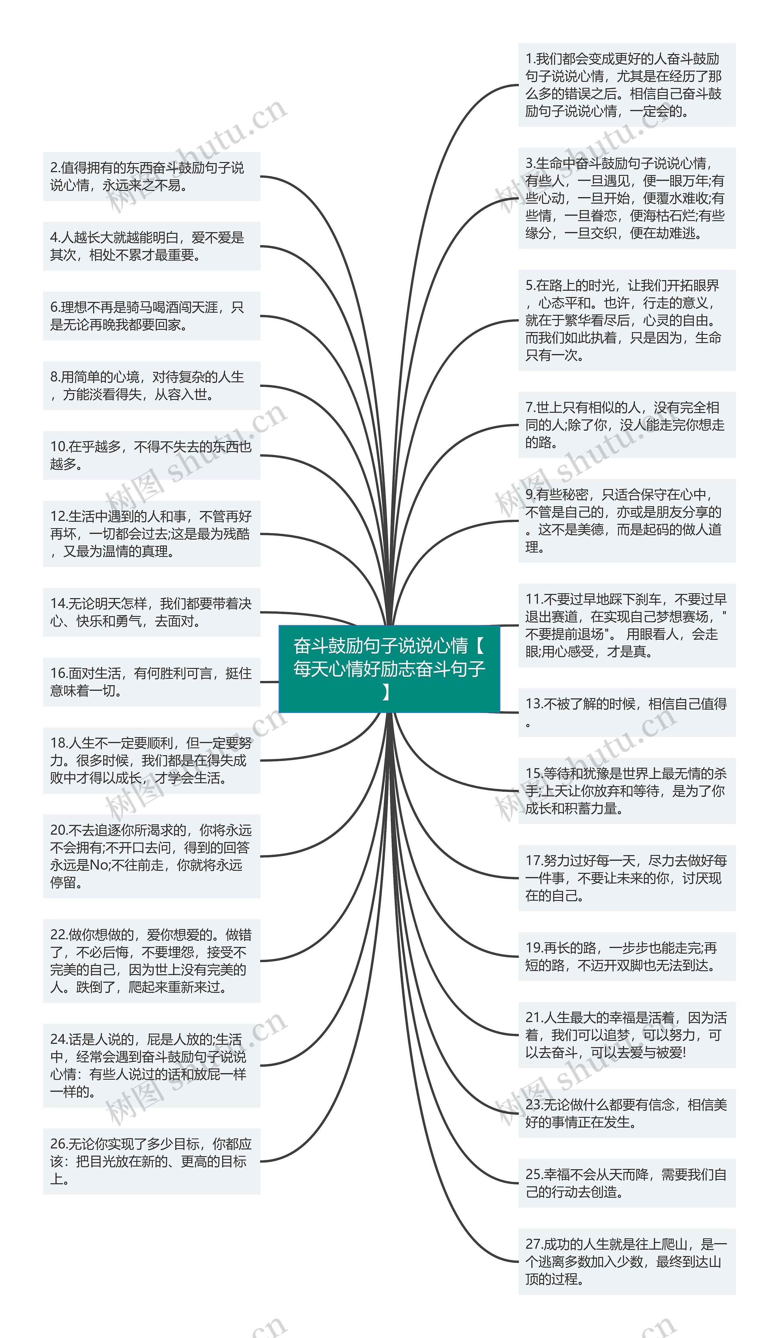 奋斗鼓励句子说说心情【每天心情好励志奋斗句子】思维导图