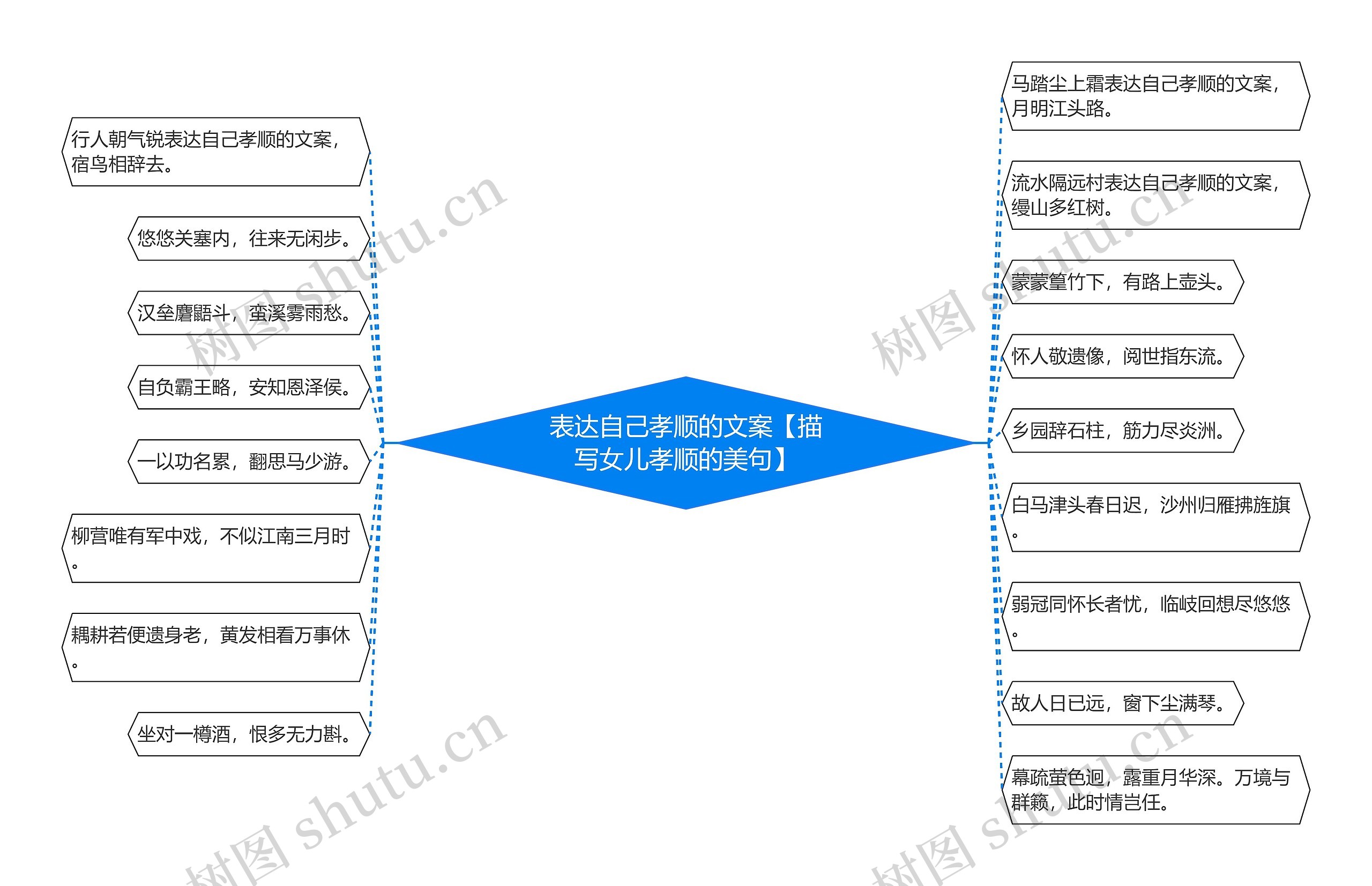 表达自己孝顺的文案【描写女儿孝顺的美句】思维导图