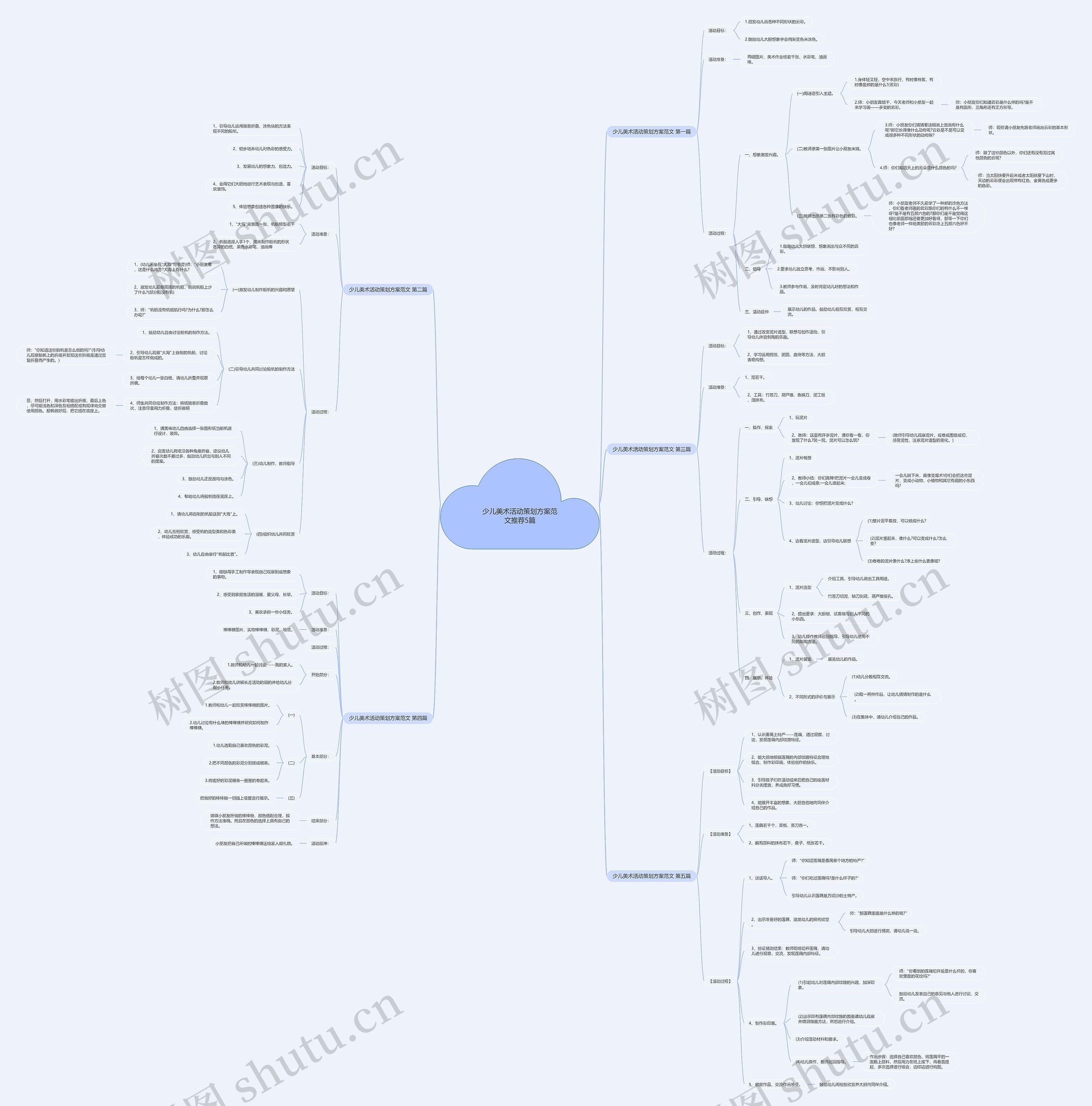 少儿美术活动策划方案范文推荐5篇 少儿美术活动策划方案范文推荐5篇
