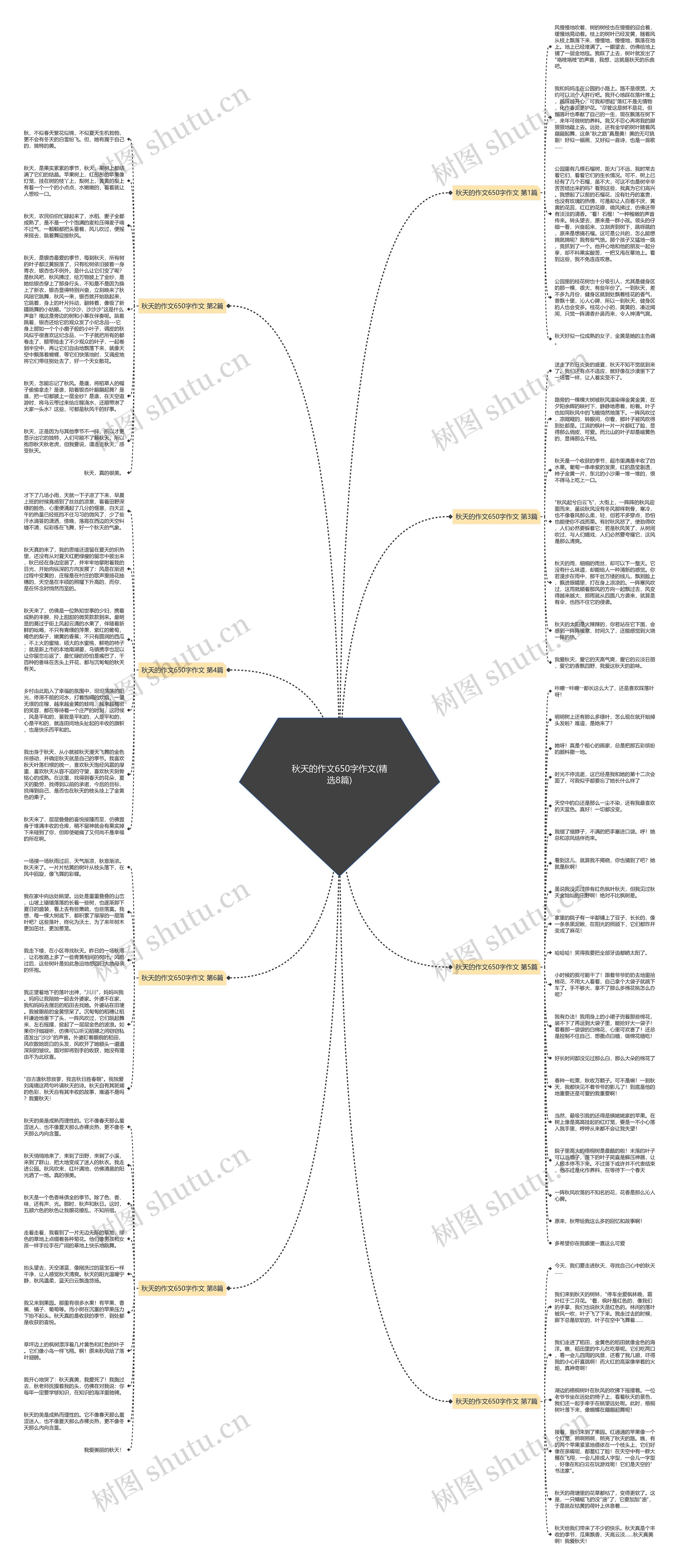 秋天的作文650字作文(精选8篇)思维导图