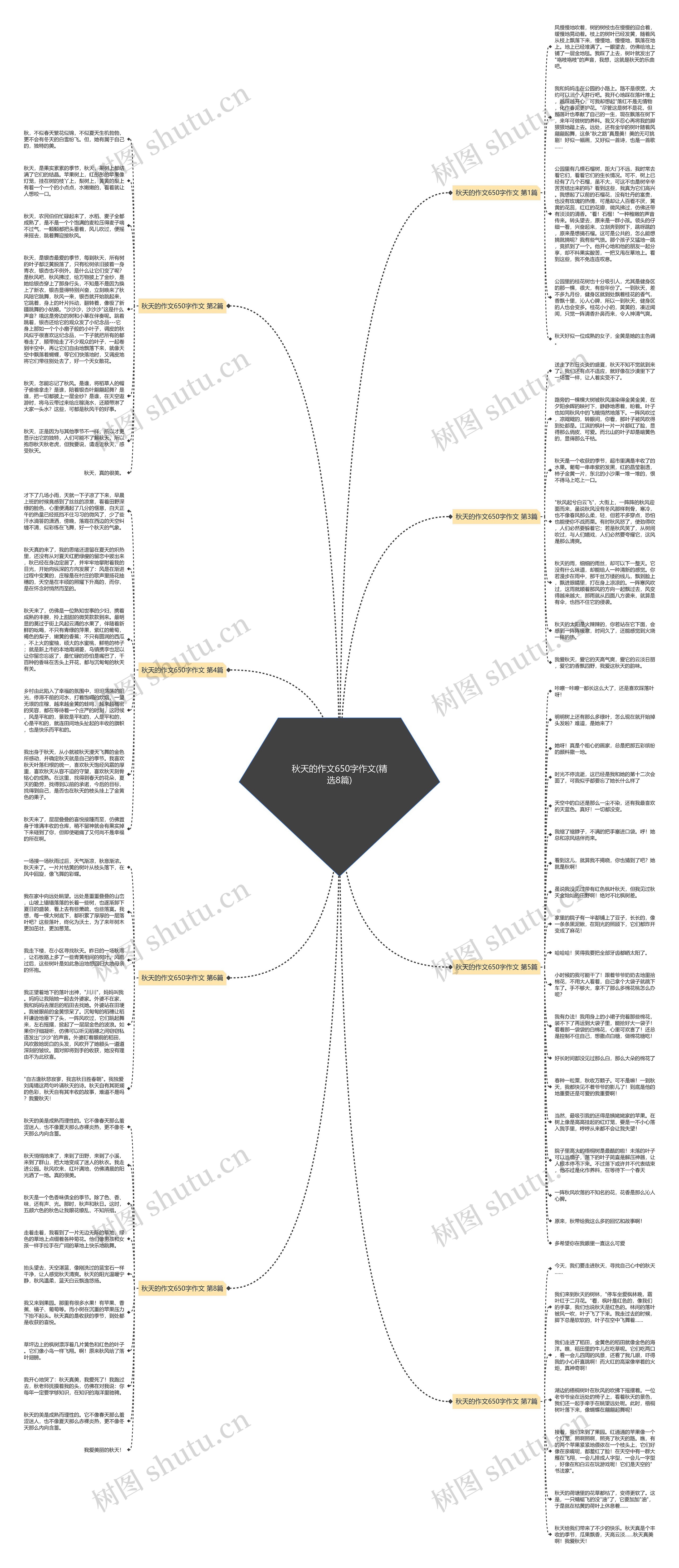 秋天的作文650字作文(精选8篇) 秋天的作文650字作文(精选8篇)