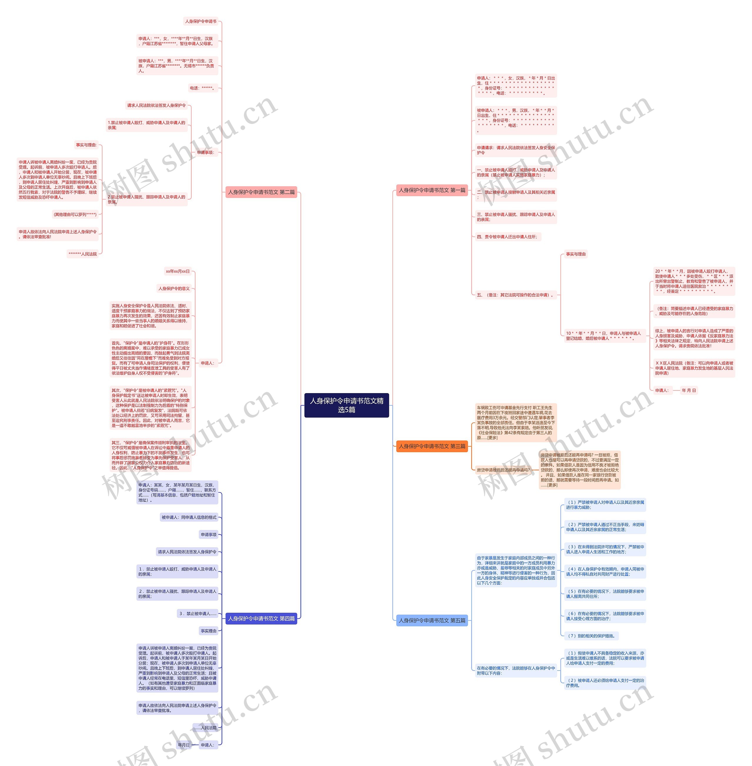 人身保护令申请书范文精选5篇思维导图