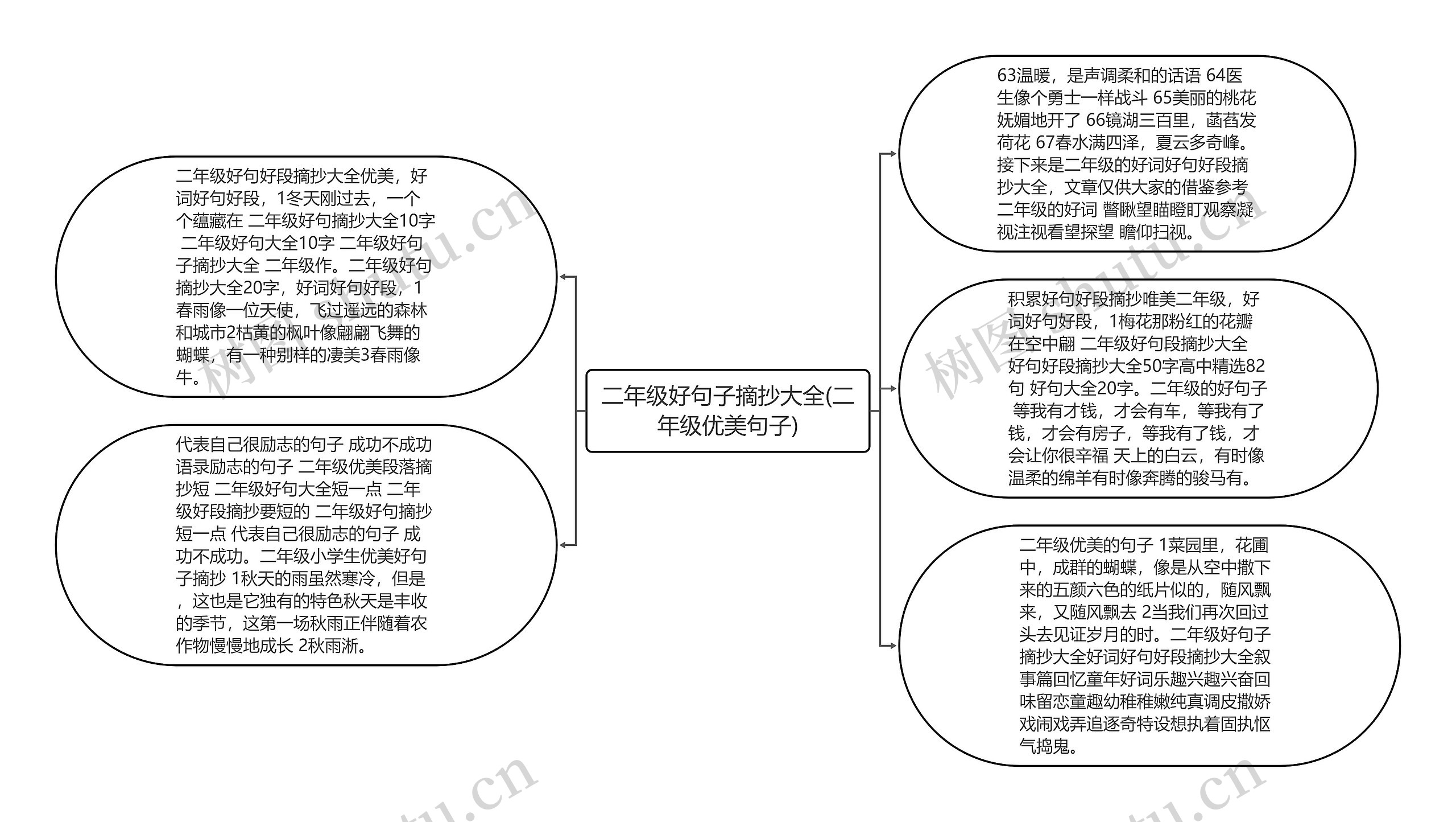 二年级好句子摘抄大全(二年级优美句子)