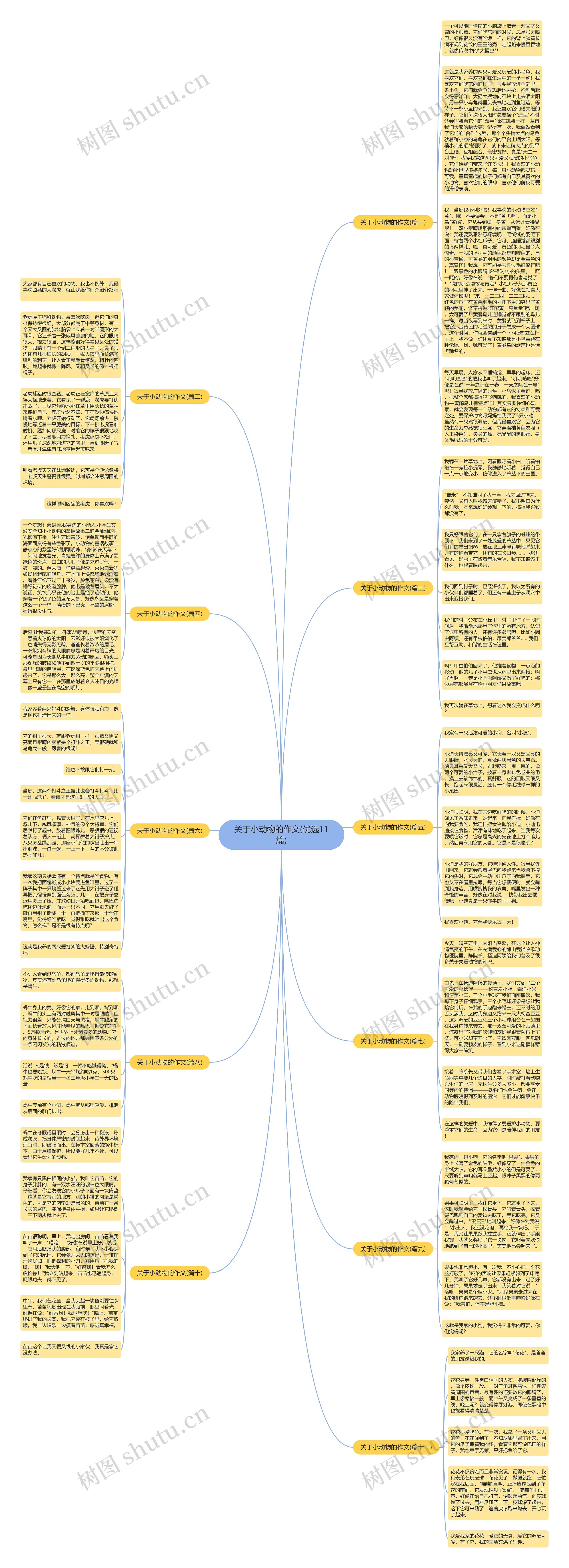 关于小动物的作文(优选11篇)思维导图