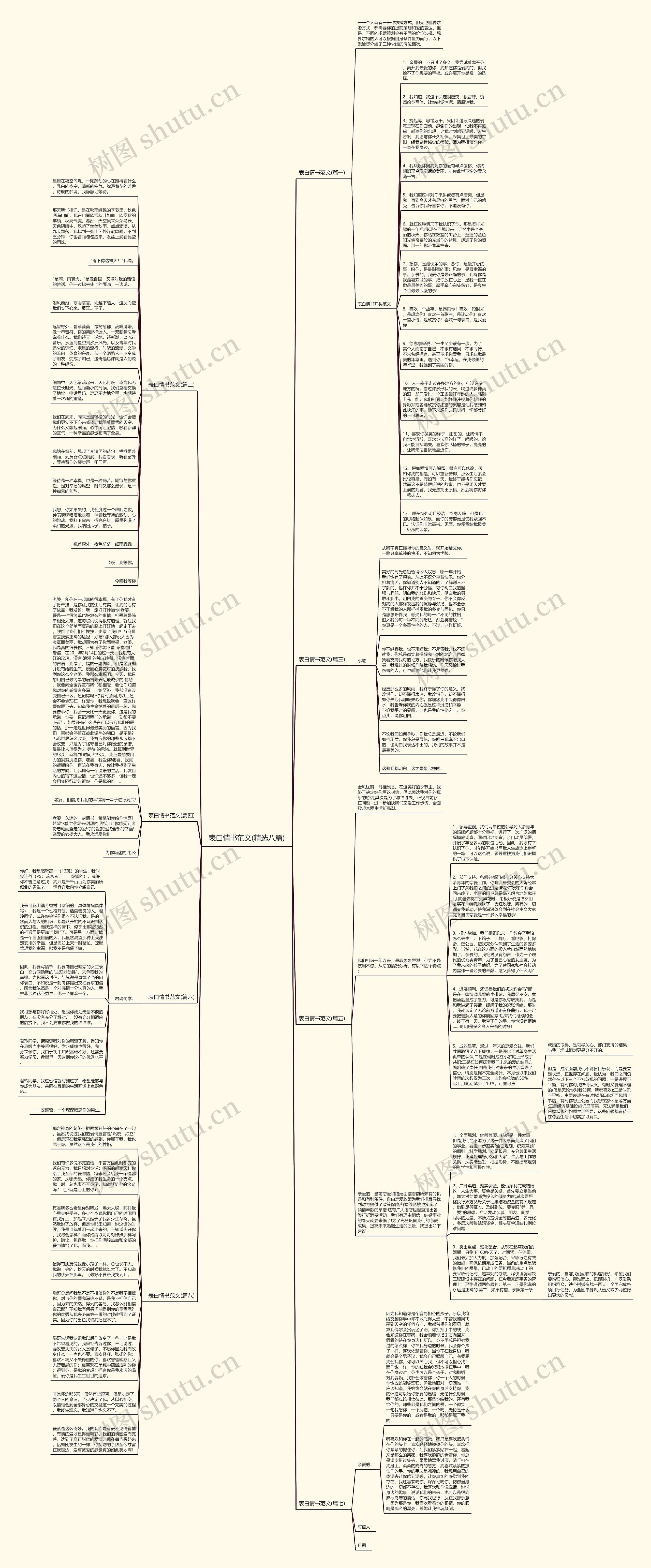 表白情书范文(精选八篇)思维导图