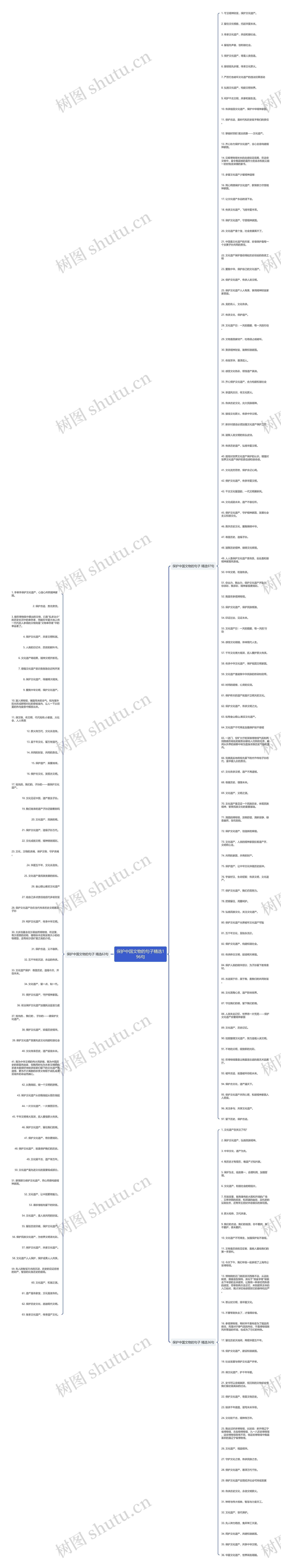 保护中国文物的句子精选196句思维导图