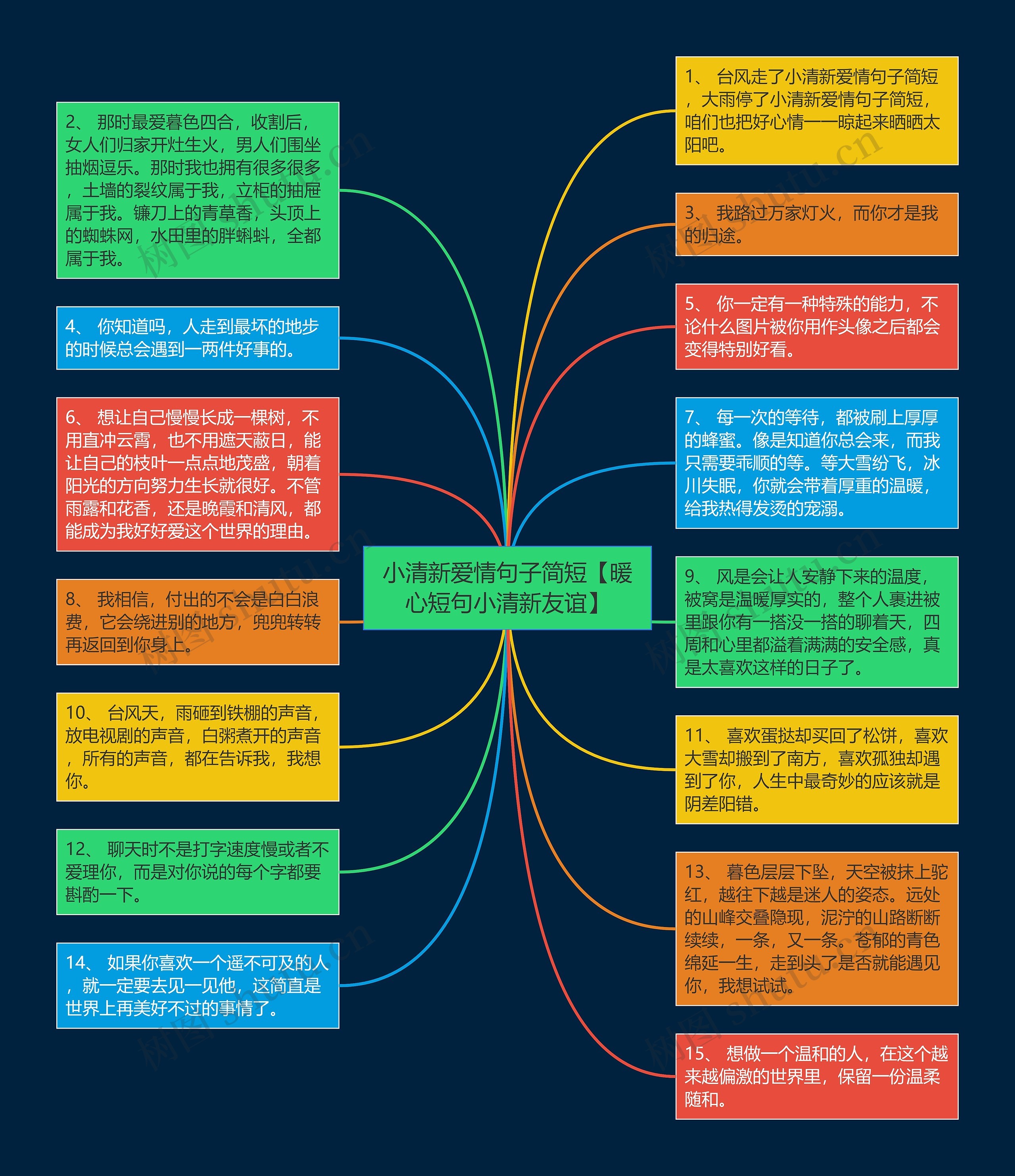 小清新爱情句子简短【暖心短句小清新友谊】思维导图