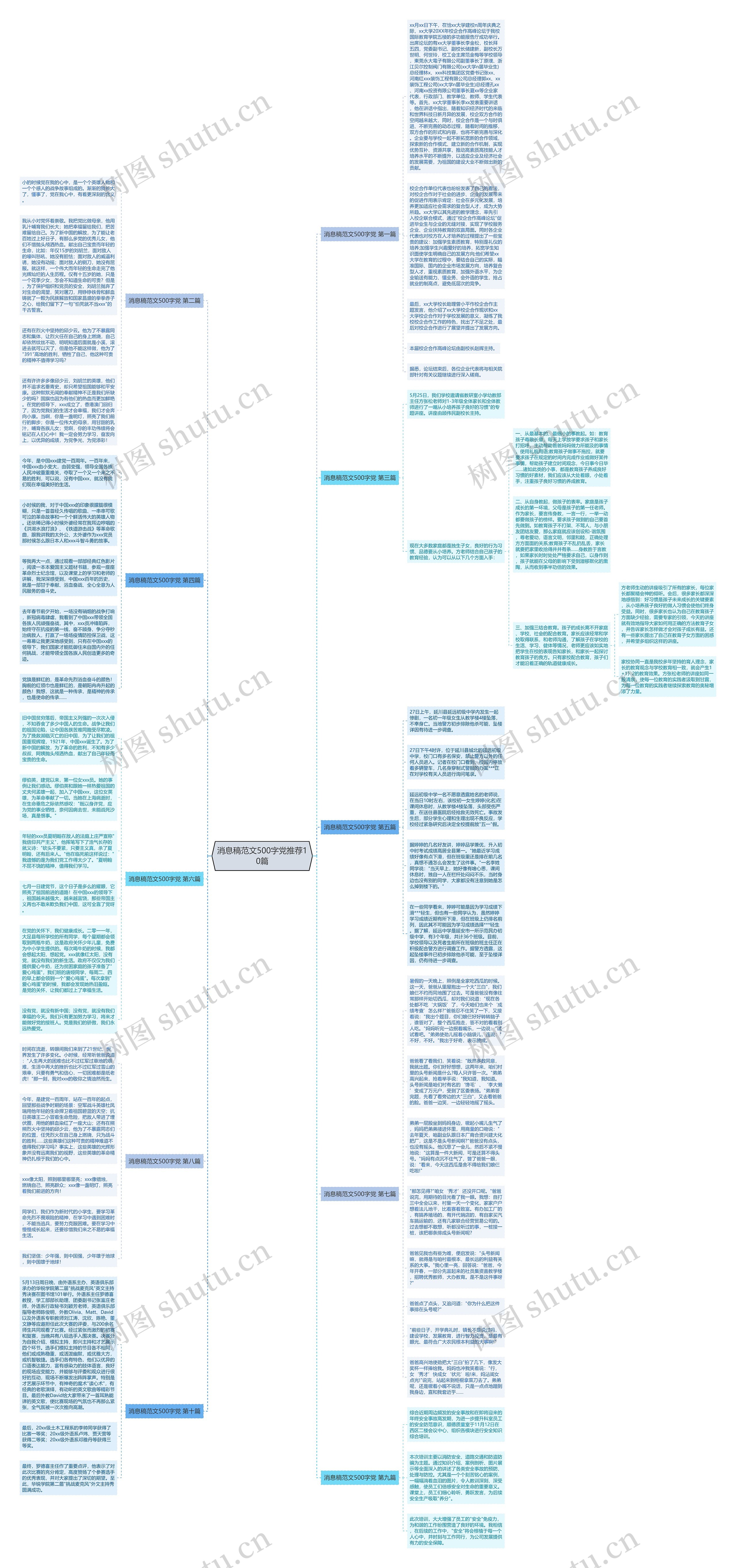 消息稿范文500字党推荐10篇思维导图