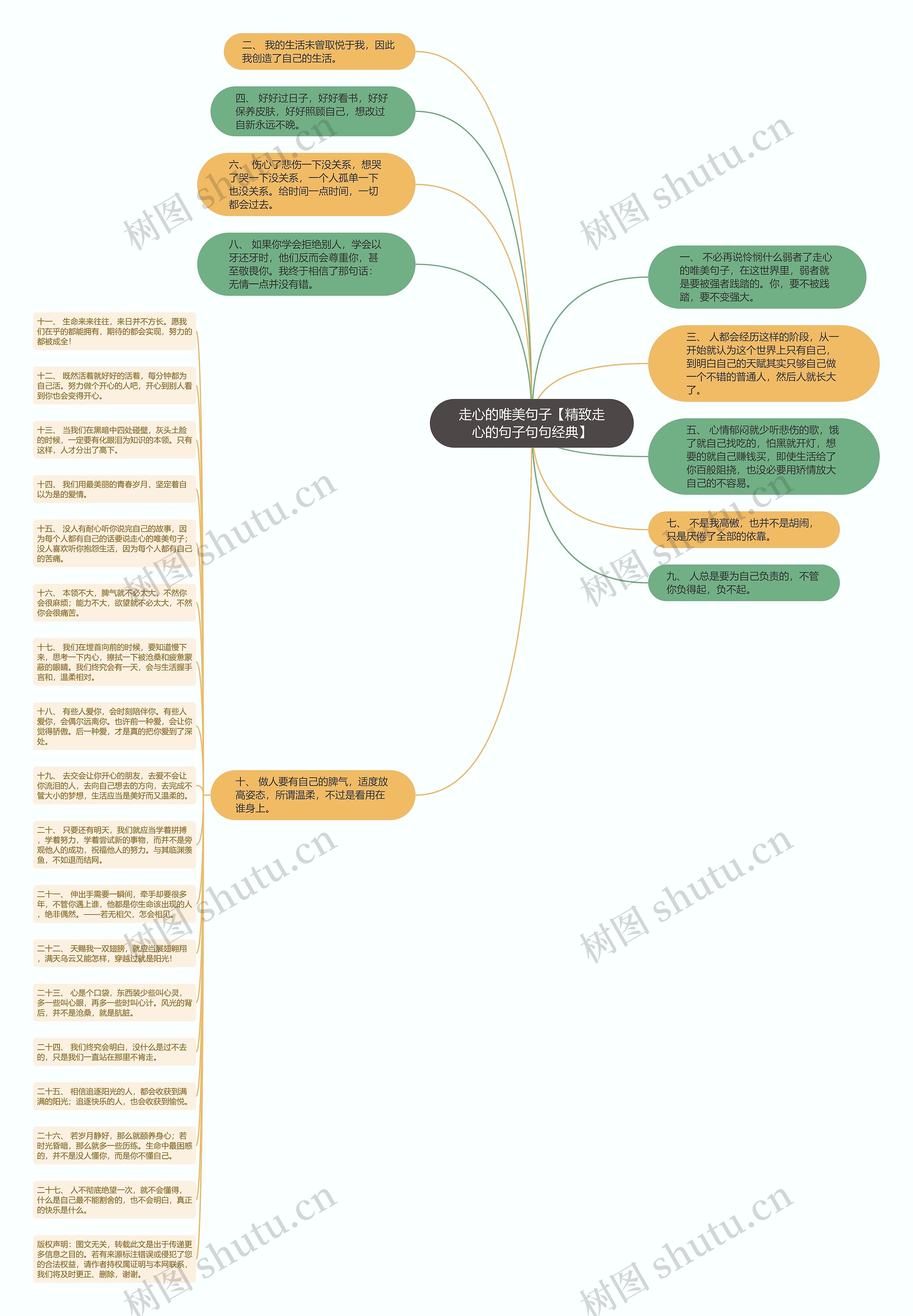 走心的唯美句子【精致走心的句子句句经典】思维导图