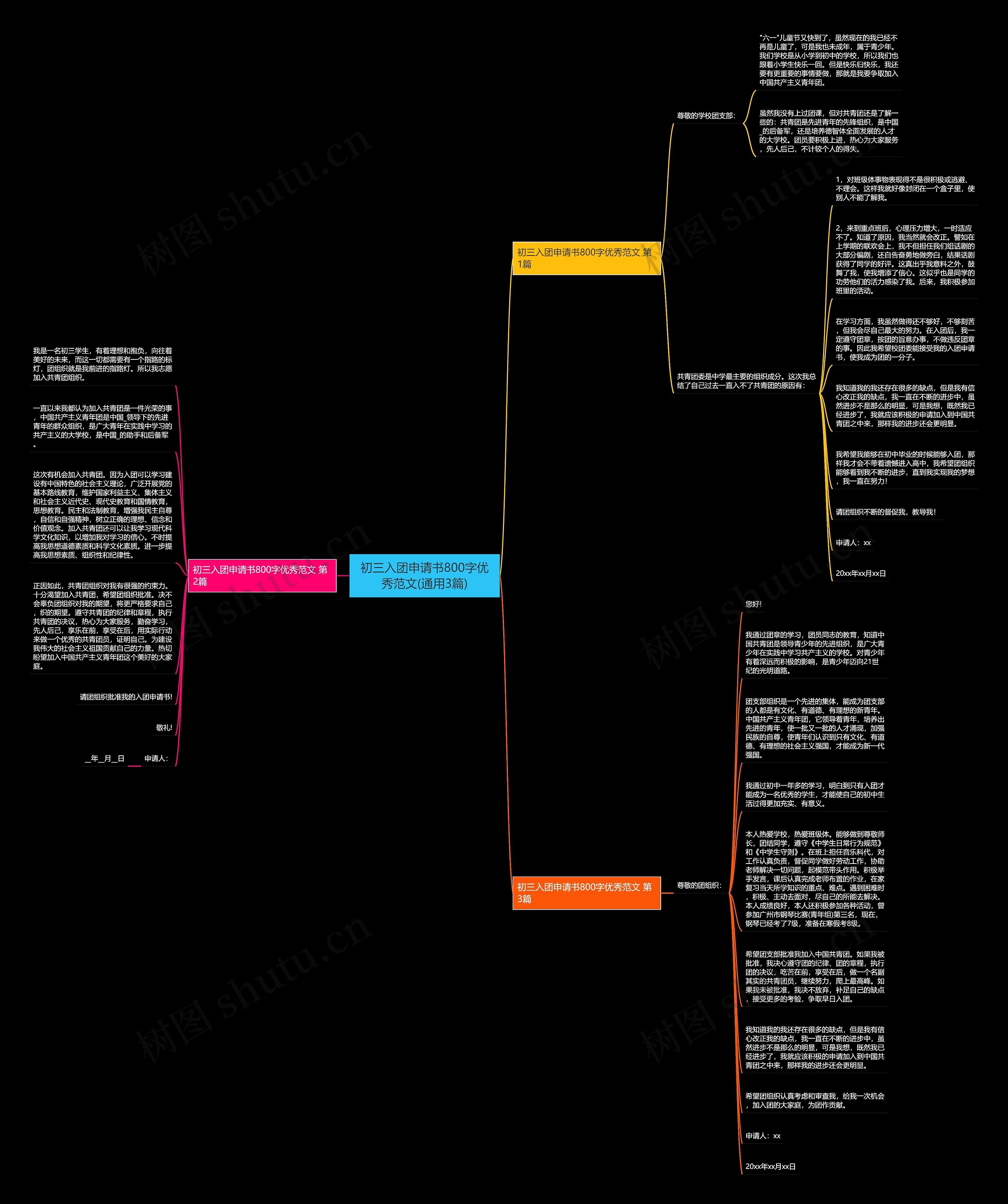 初三入团申请书800字优秀范文(通用3篇)思维导图