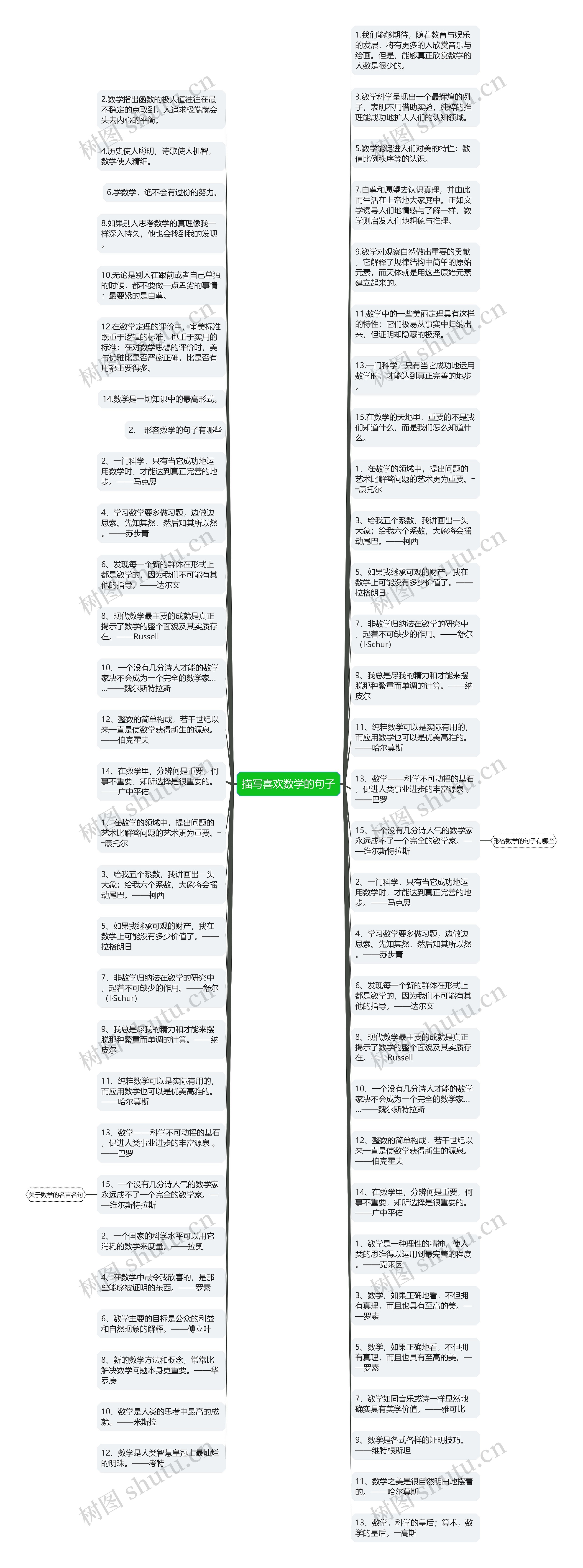 描写喜欢数学的句子